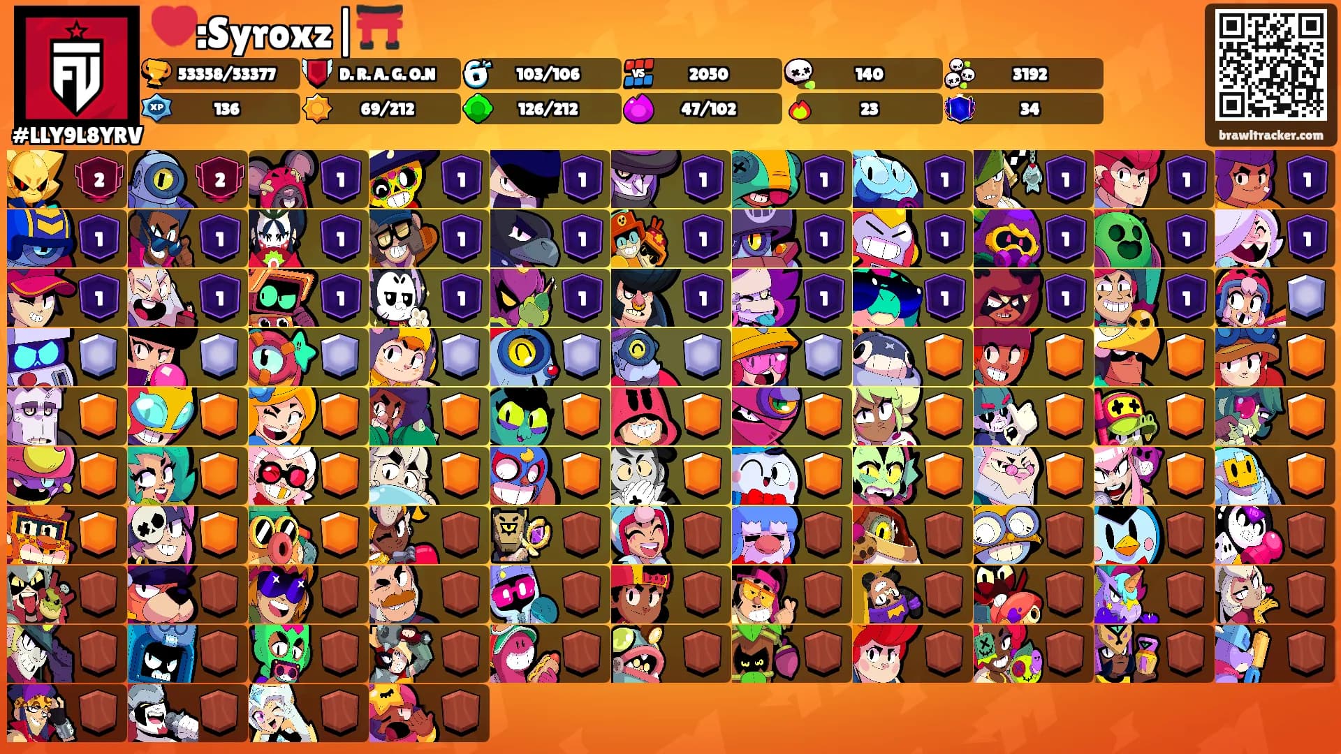 💔:Syroxz|⛩️'s Ranks