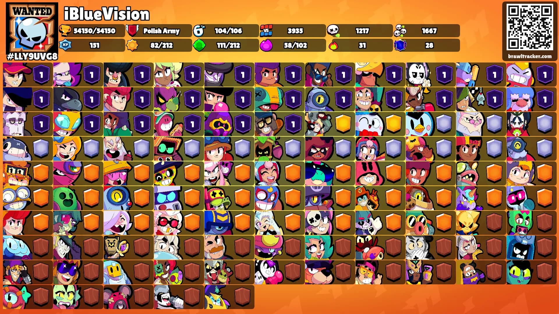iBlueVision's Ranks