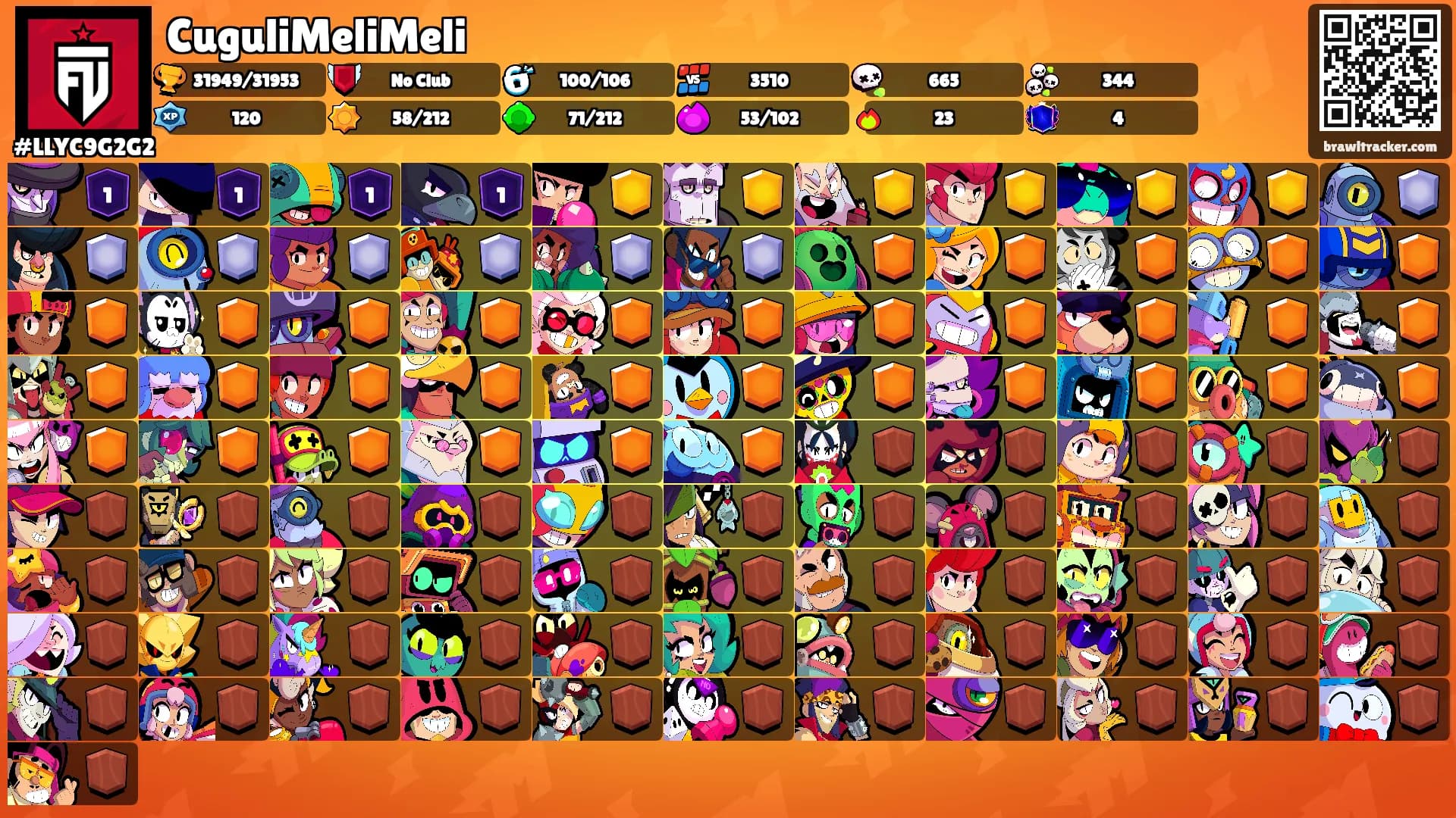 CuguliMeliMeli's Ranks