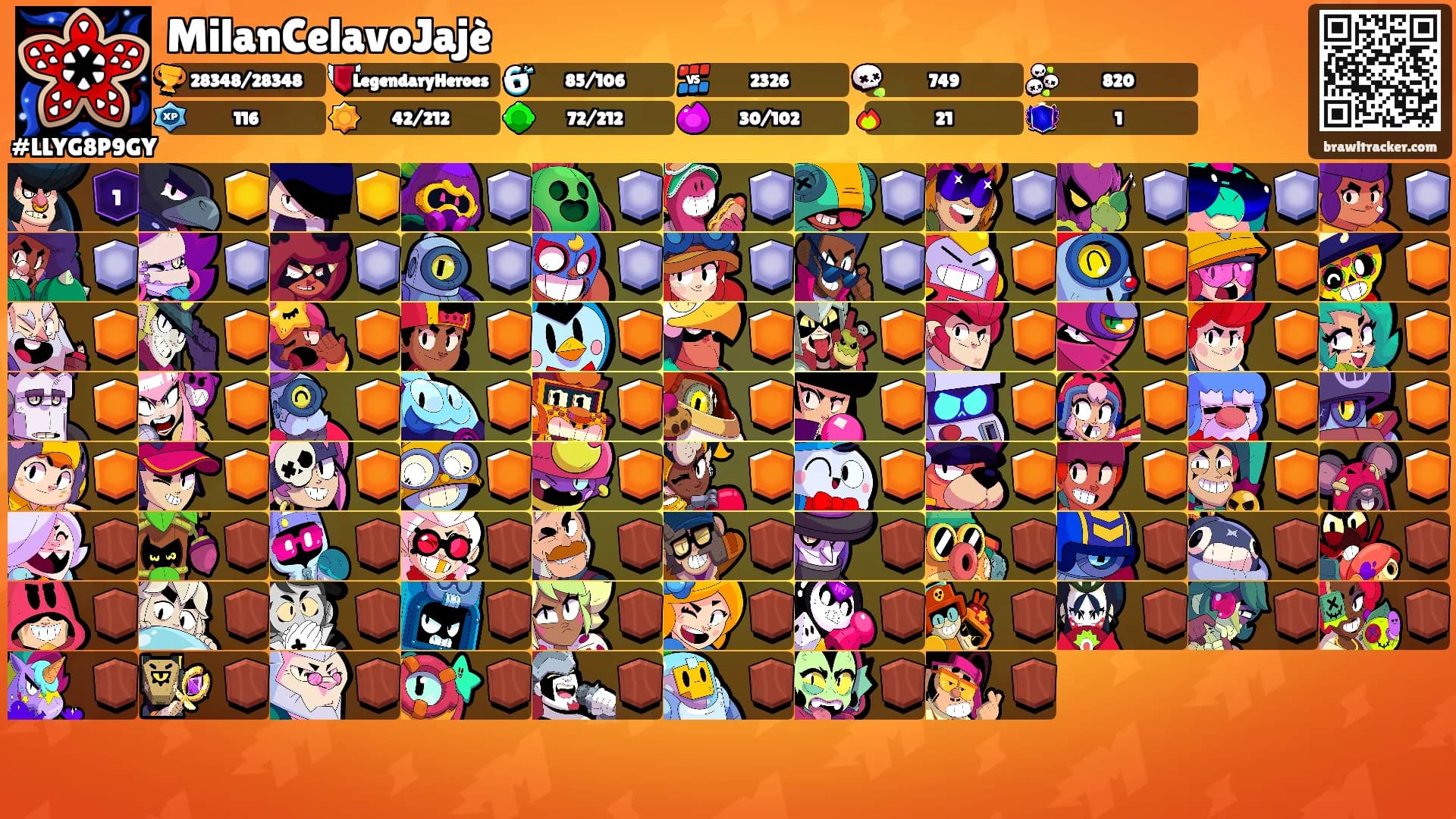 MilanCelavoJajè's Ranks