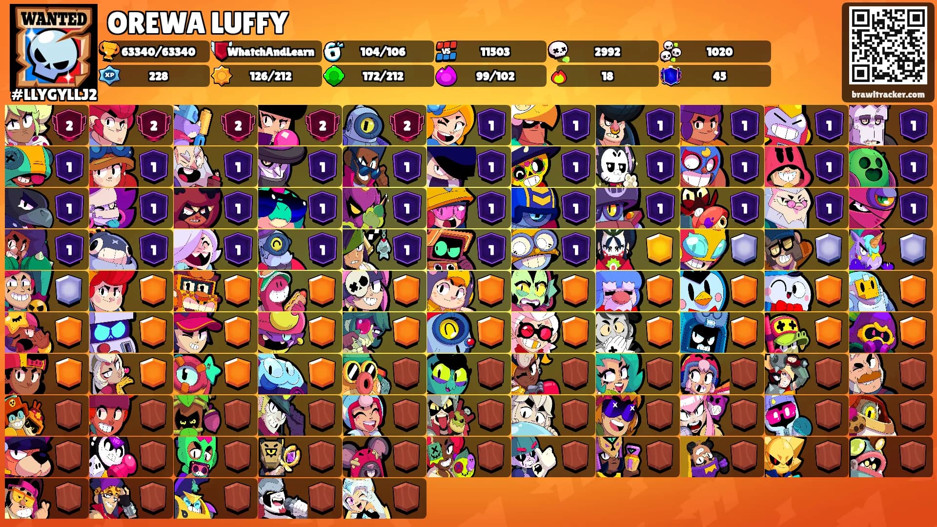 OREWA LUFFY's Ranks