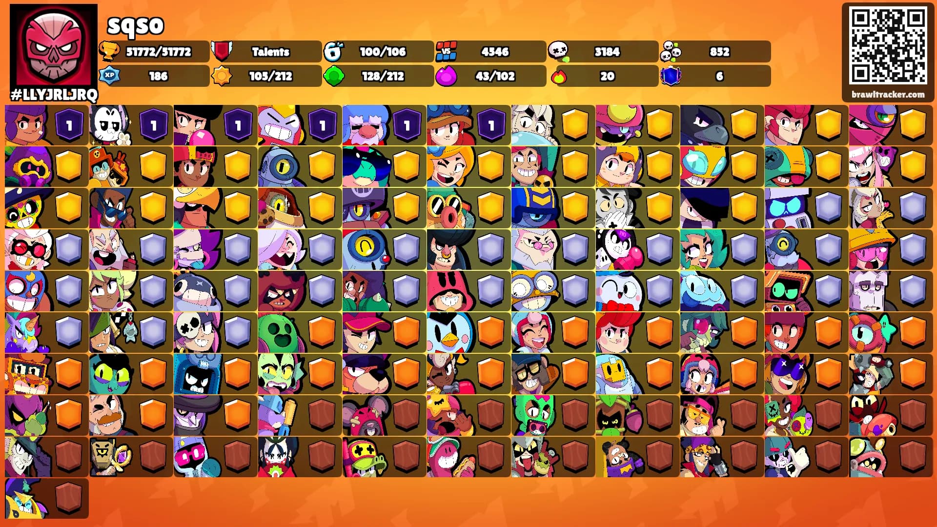 sqso's Ranks