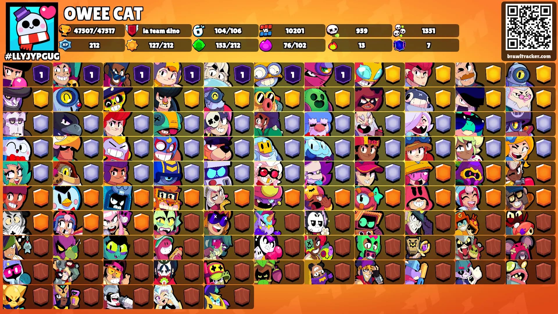 OWEE CAT's Ranks