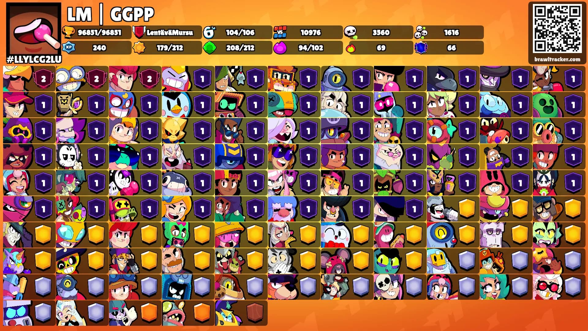 LM | GGPP's Ranks