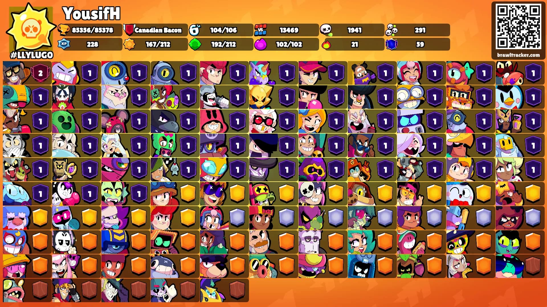 YousifH's Ranks