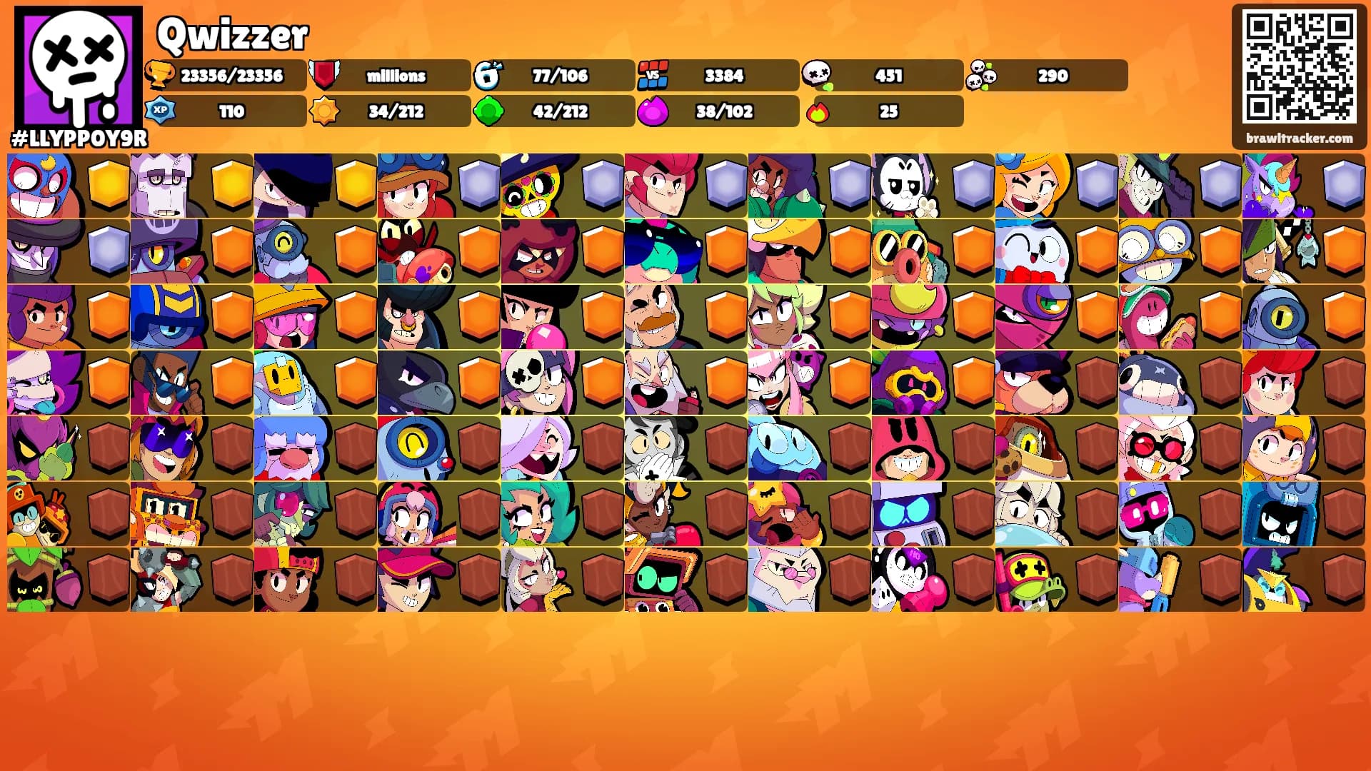 Qwizzer's Ranks
