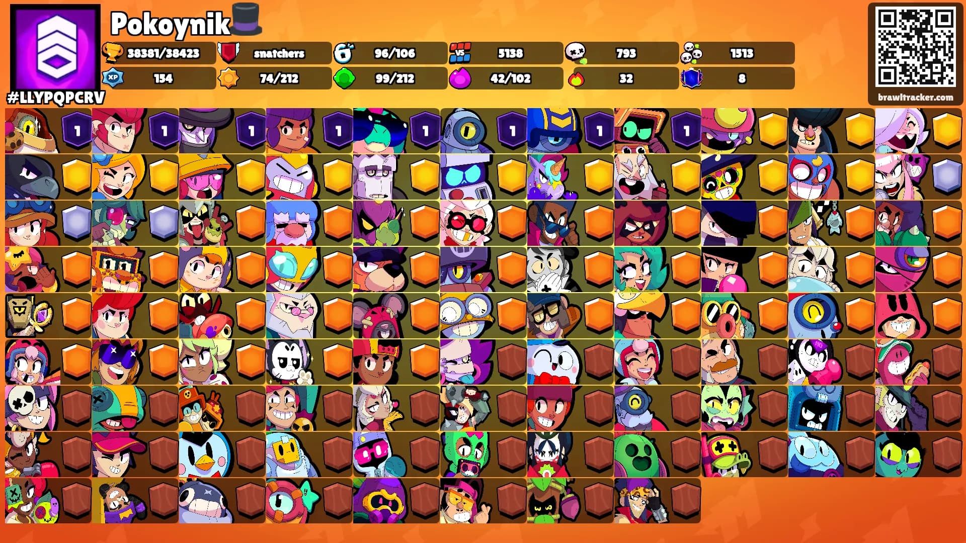 Pokoynik🎩's Ranks