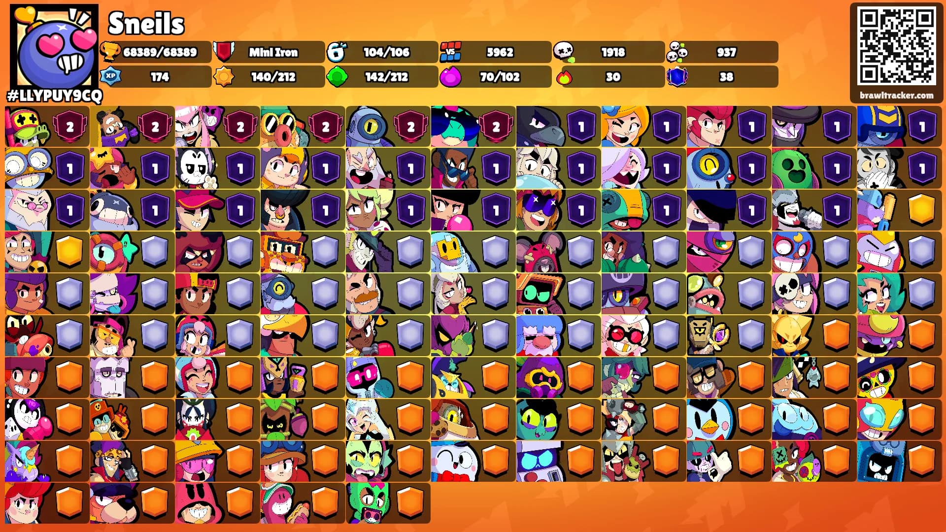 Sneils's Ranks