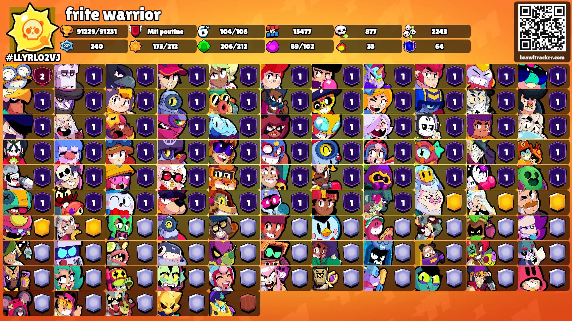 frite warrior's Ranks