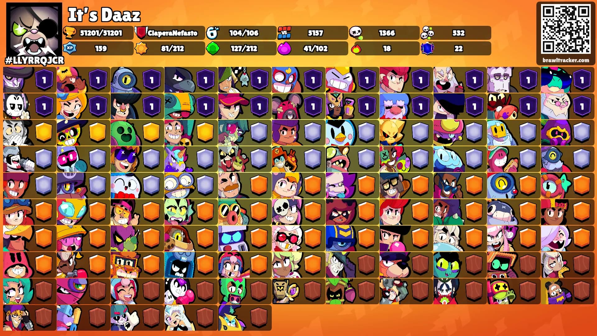 It’s Daaz's Ranks