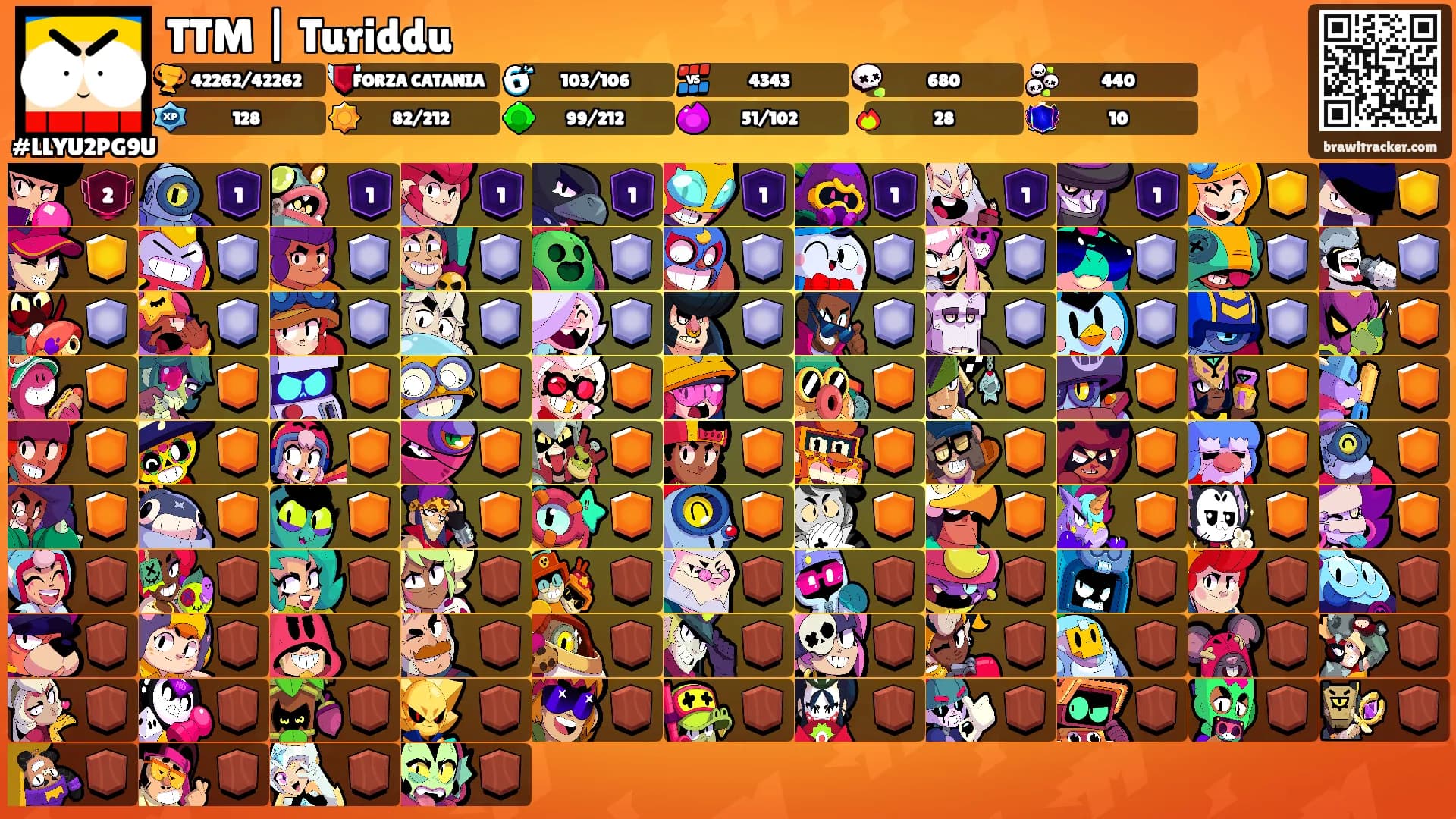 TTM | Turiddu's Ranks