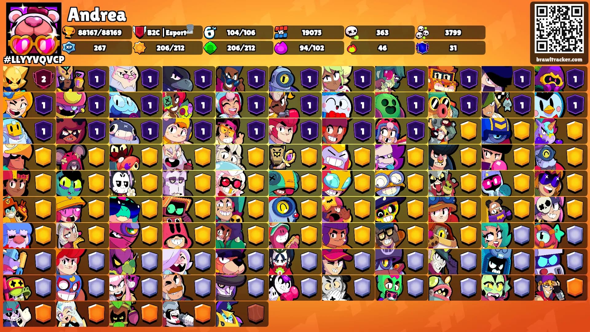 Andrea's Ranks