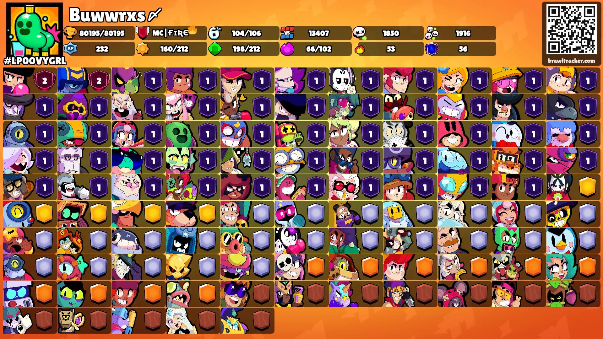 Buwwrxs〆's Ranks