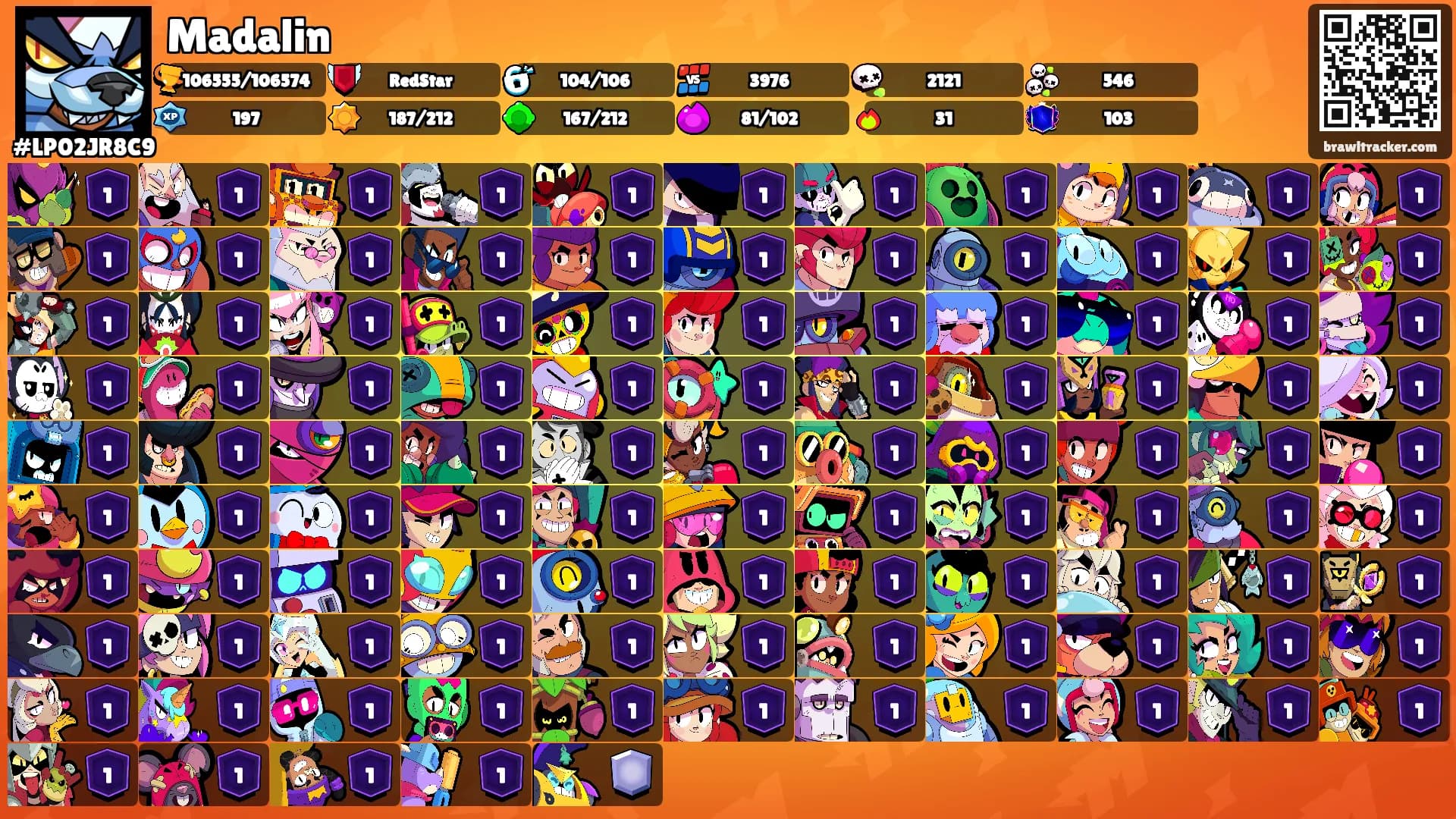 Madalin's Ranks