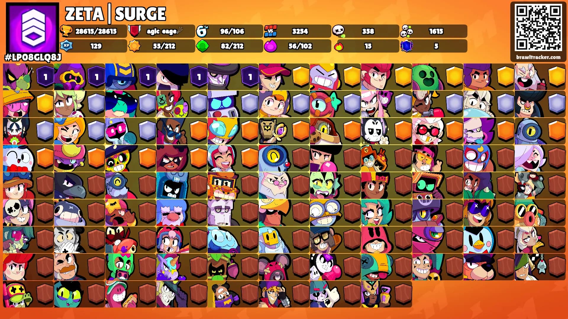 ZETA|SURGE's Ranks