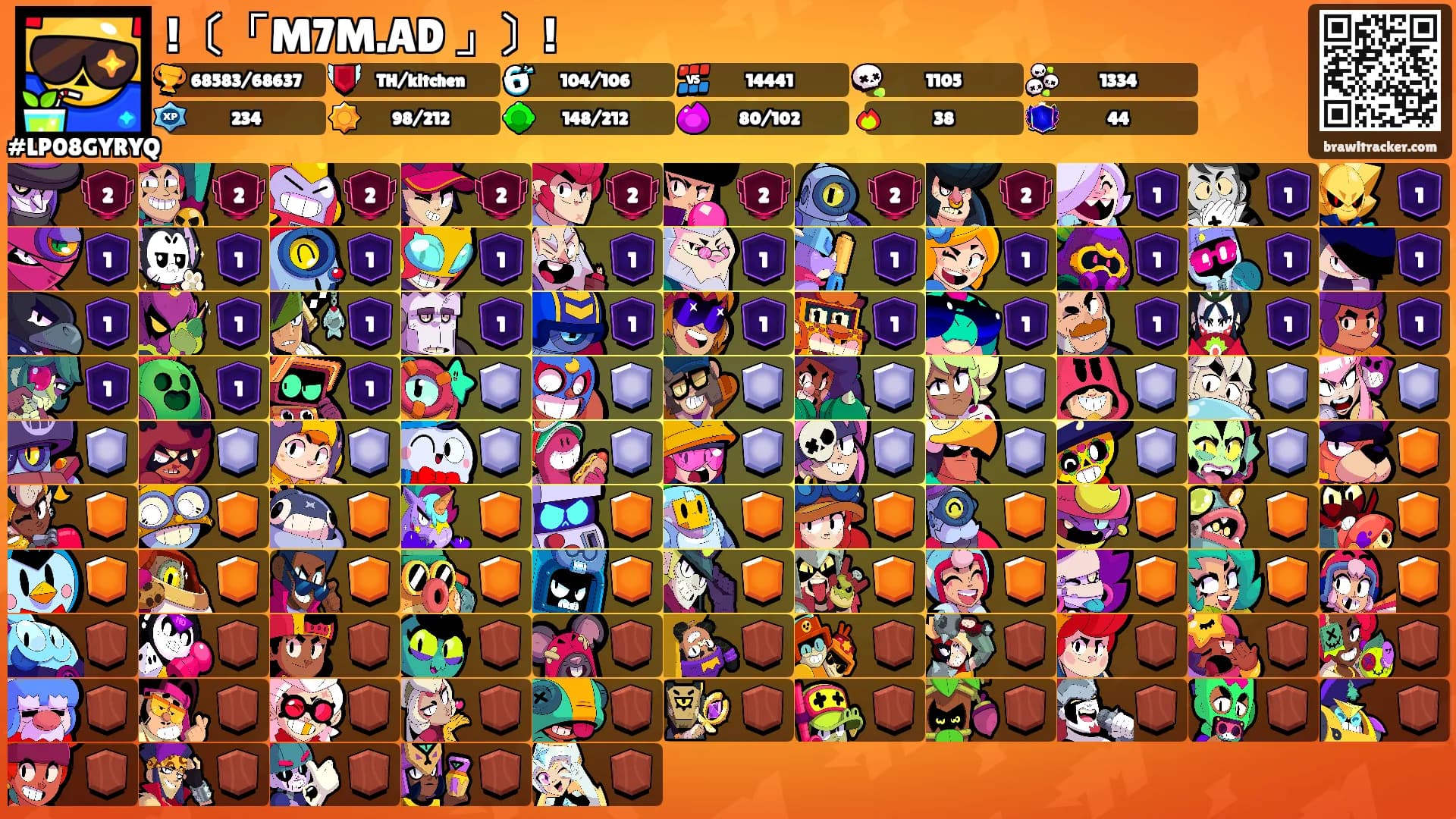 !〔「M7M.AD 」〕!'s Ranks