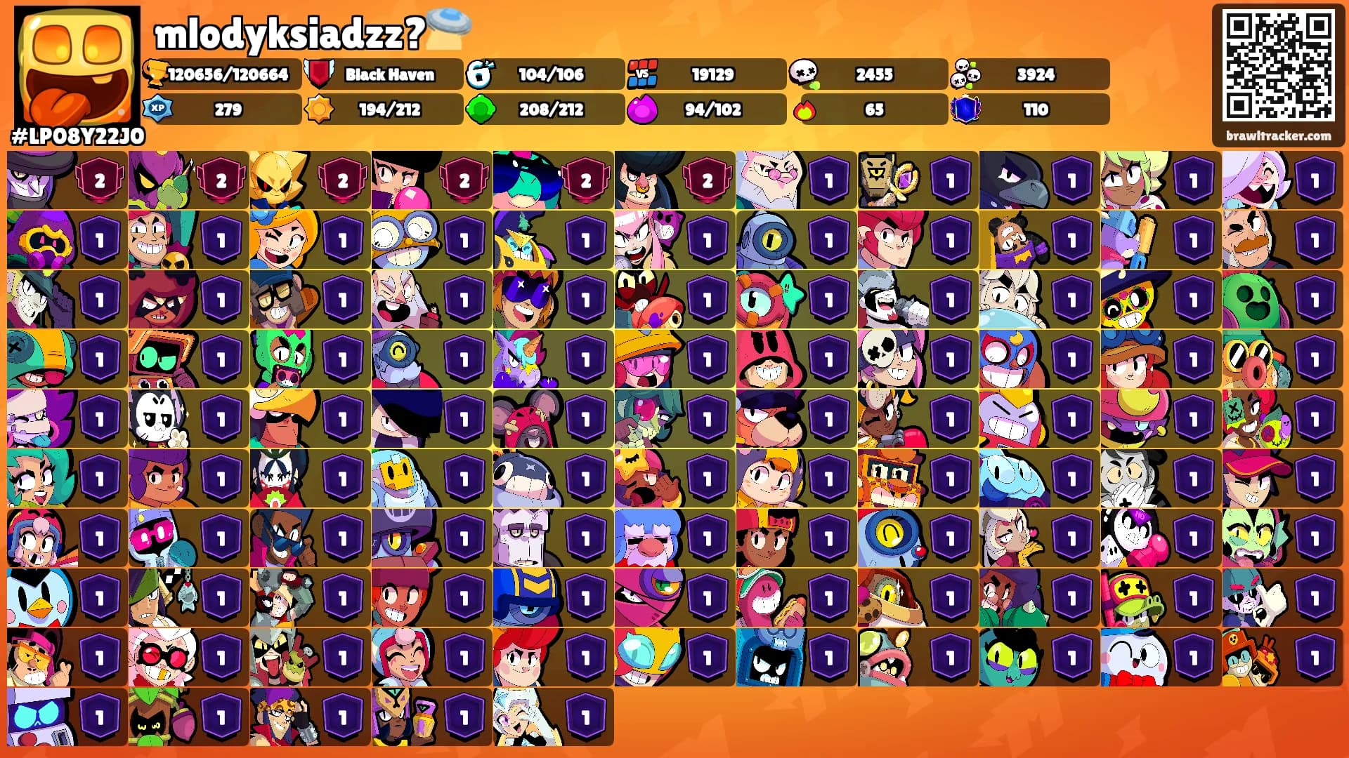 mlodyksiadzz?🛸's Ranks