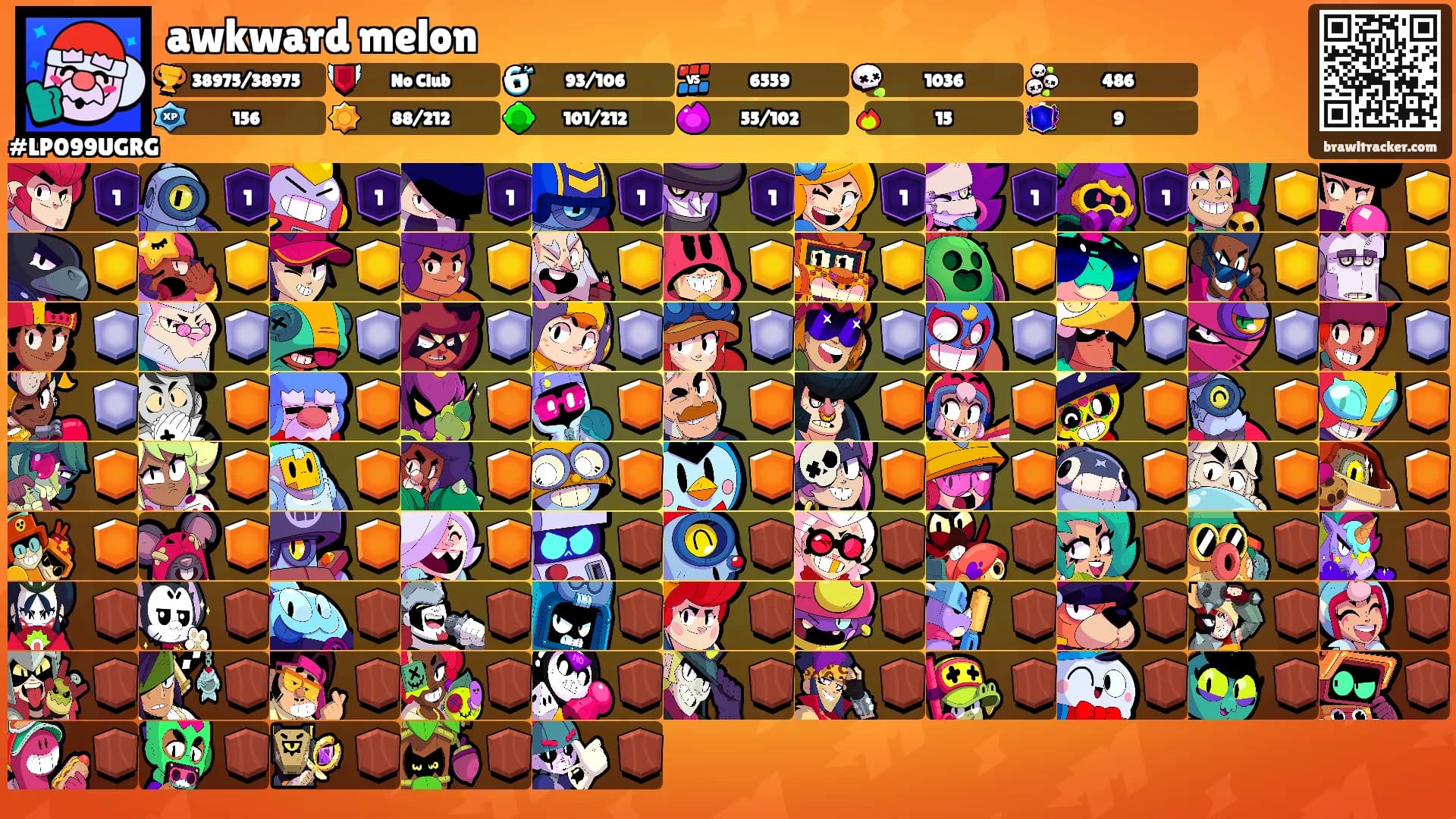 awkward melon's Ranks