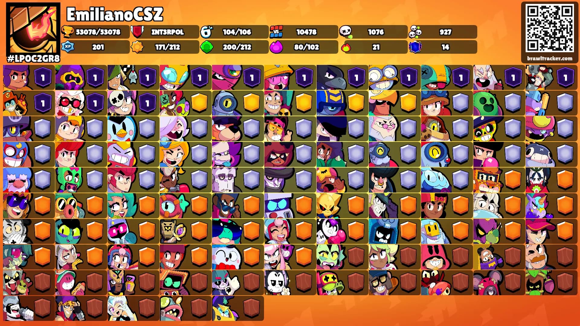 EmilianoCSZ's Ranks