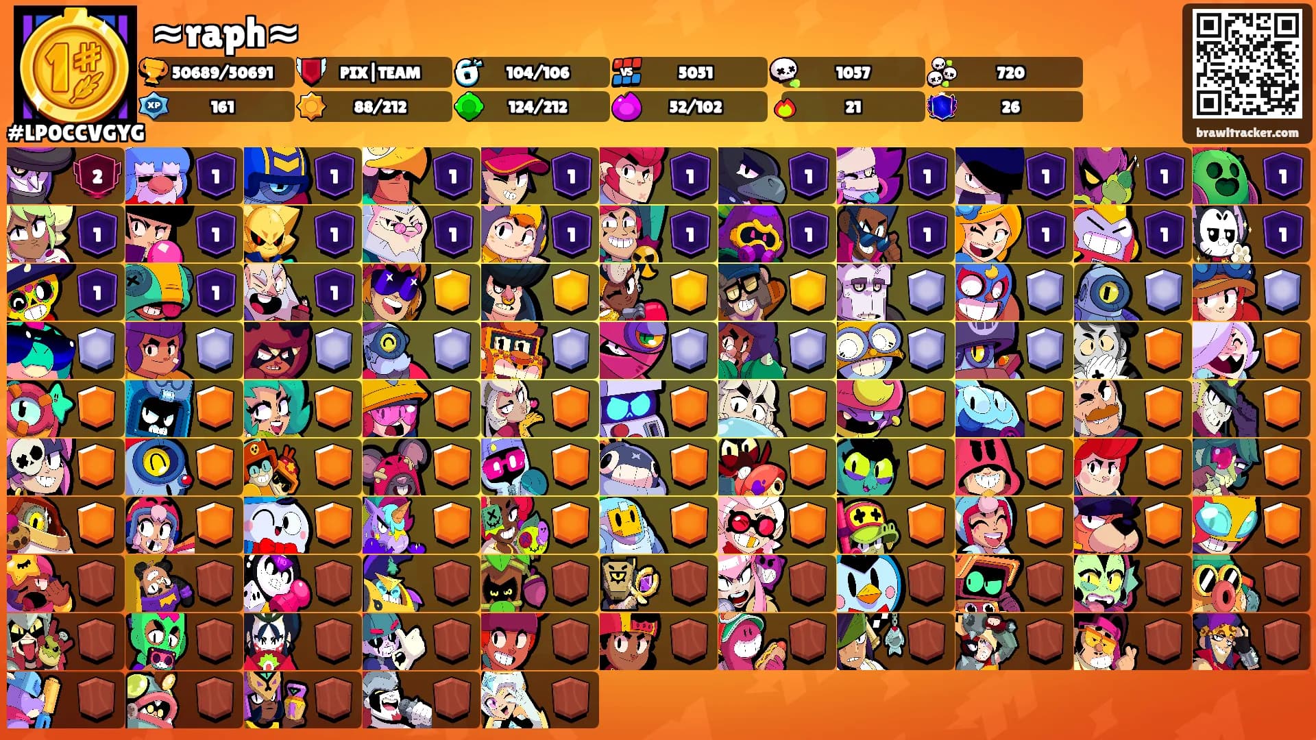 ≈raph≈'s Ranks