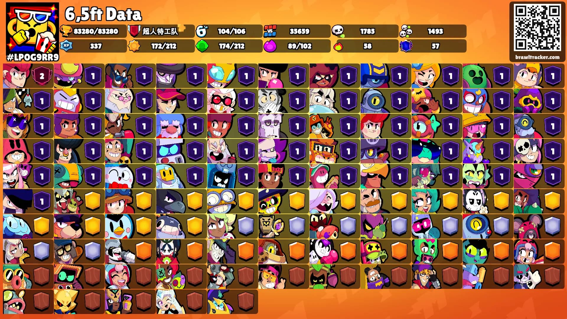 6,5ft Data's Ranks