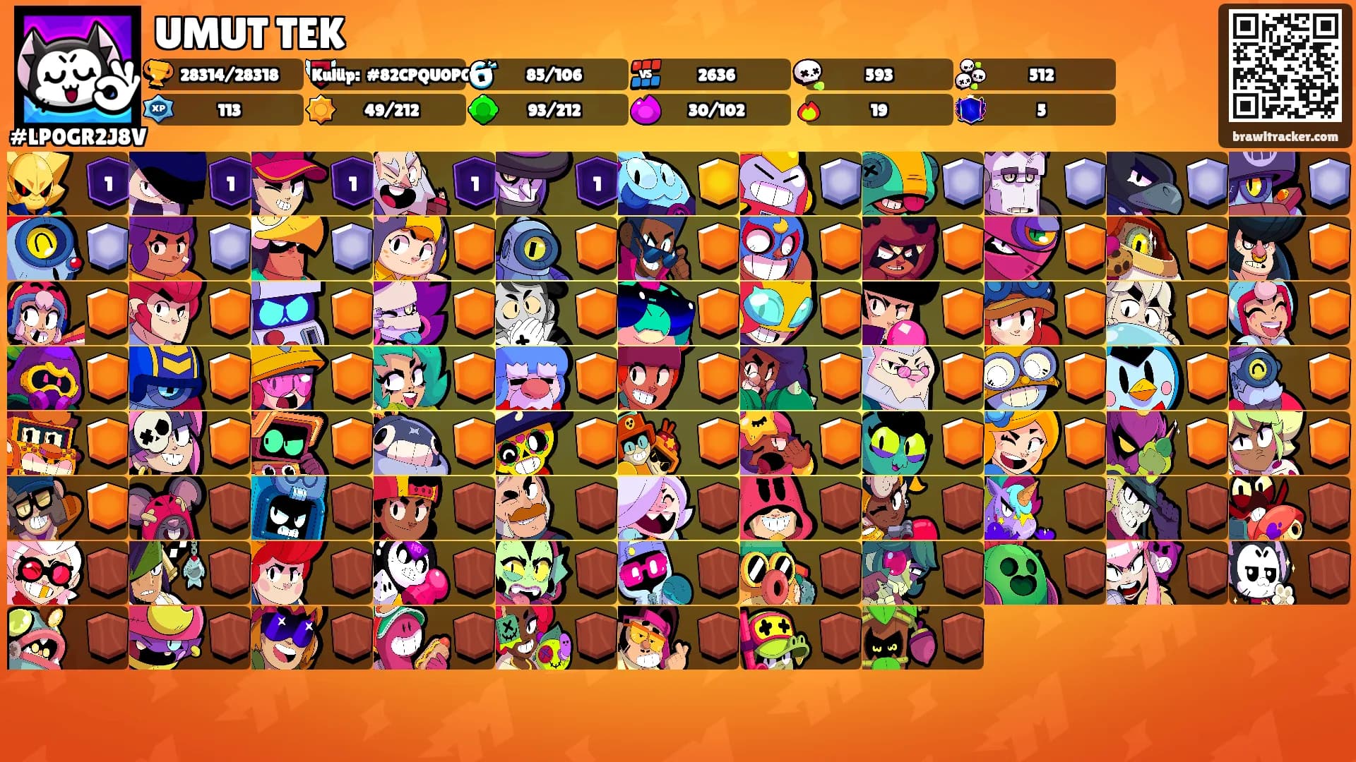 UMUT TEK's Ranks