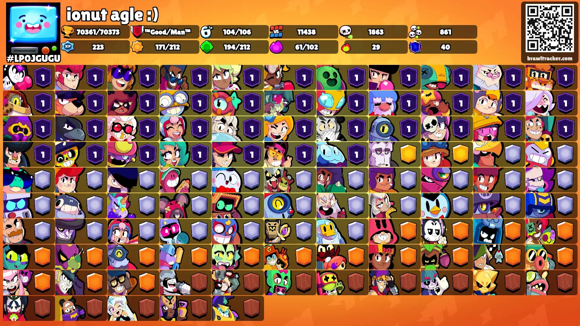 ionut agle :)'s Ranks