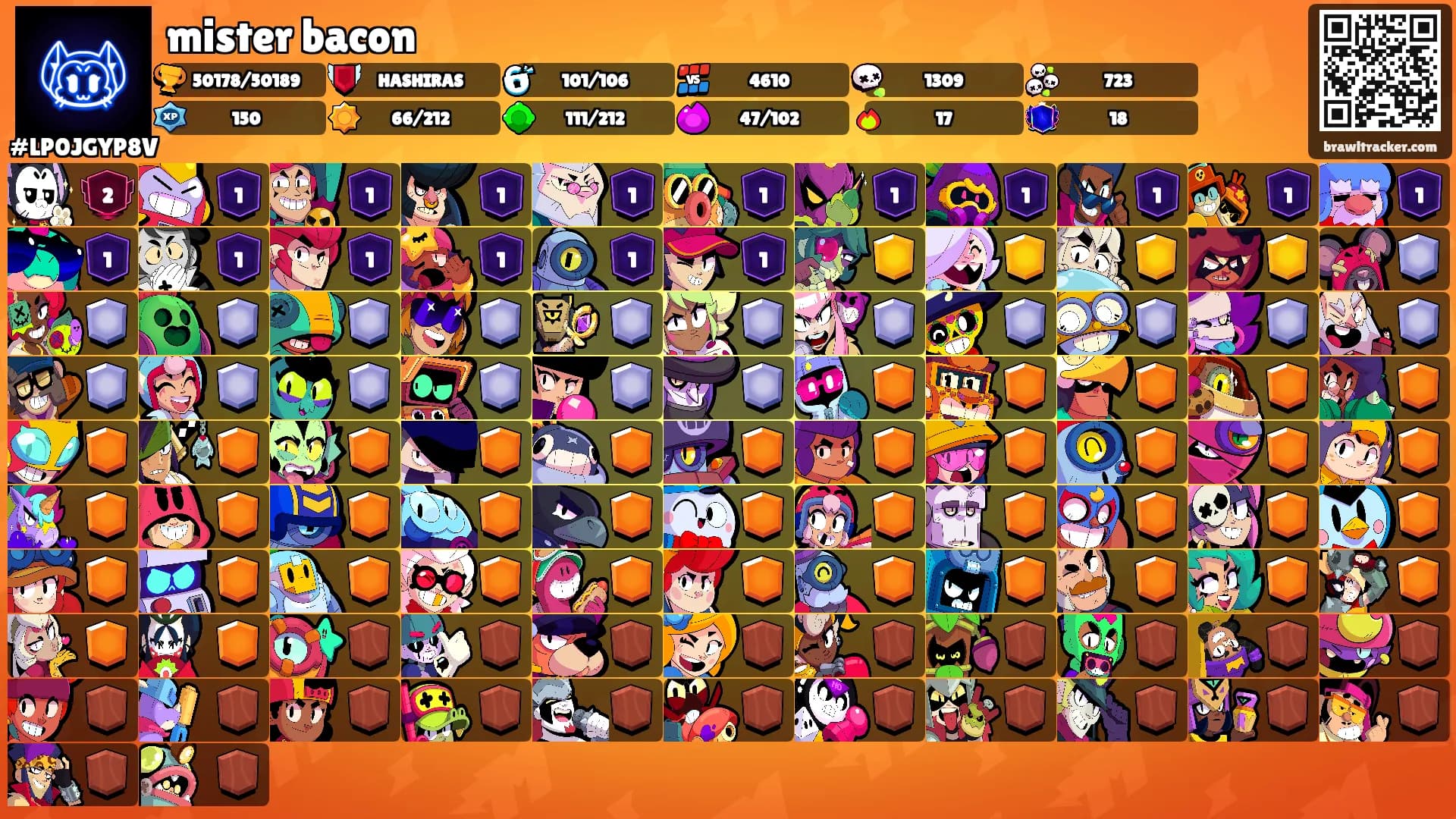 mister bacon's Ranks