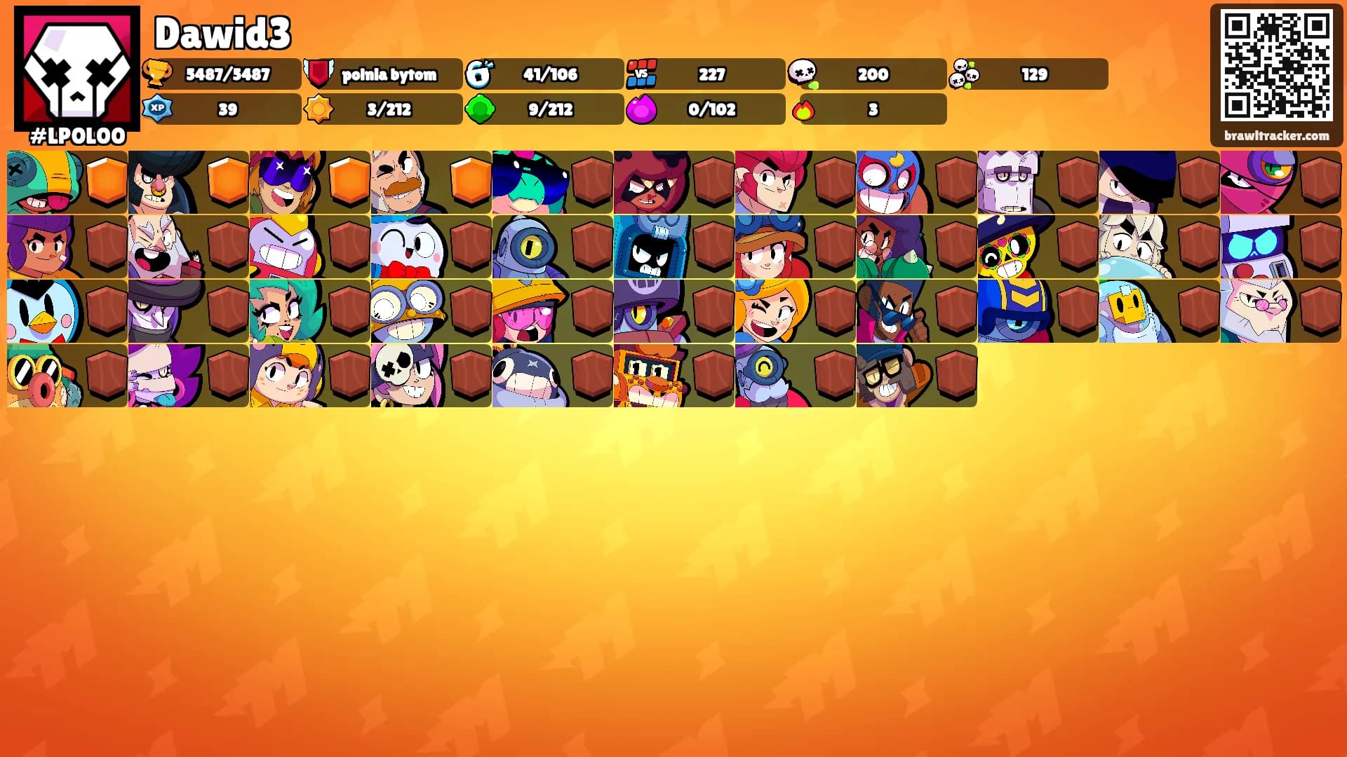 Dawid3's Ranks