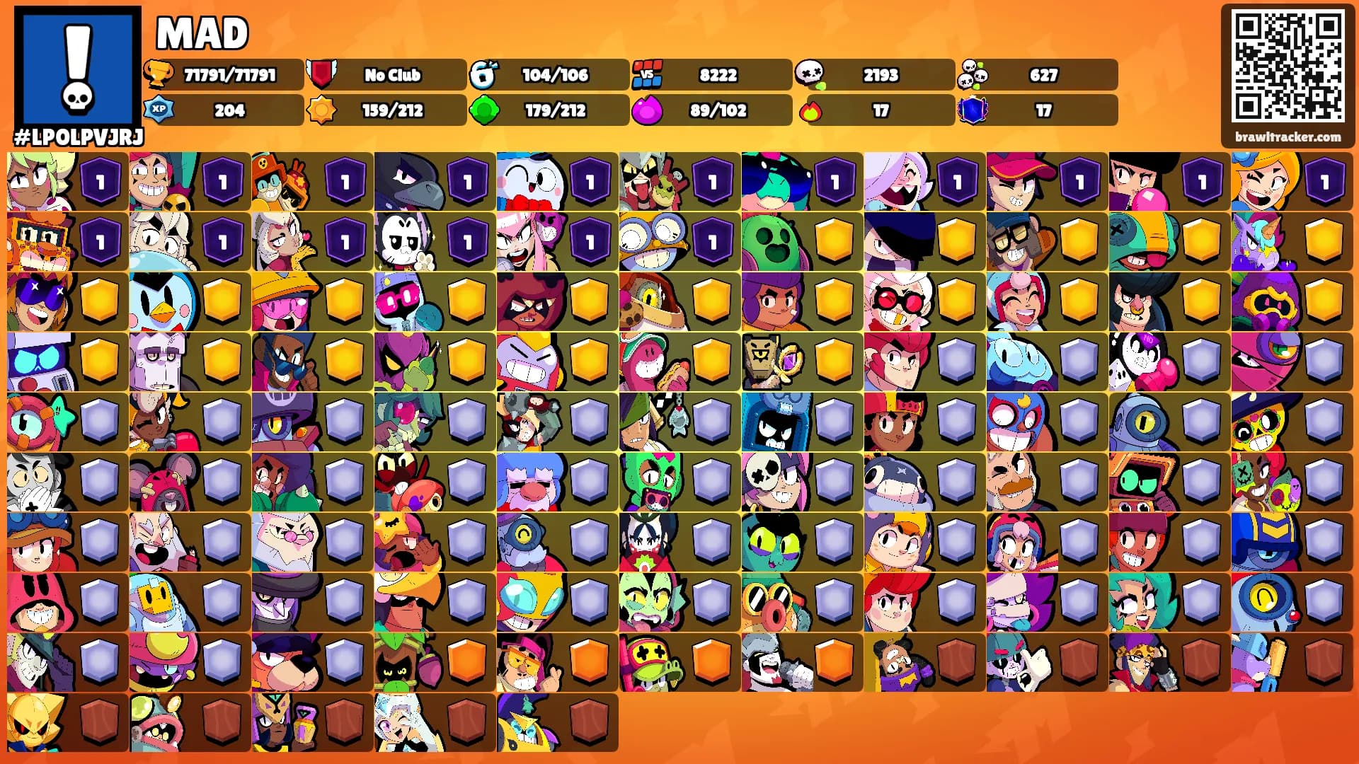 MAD's Ranks