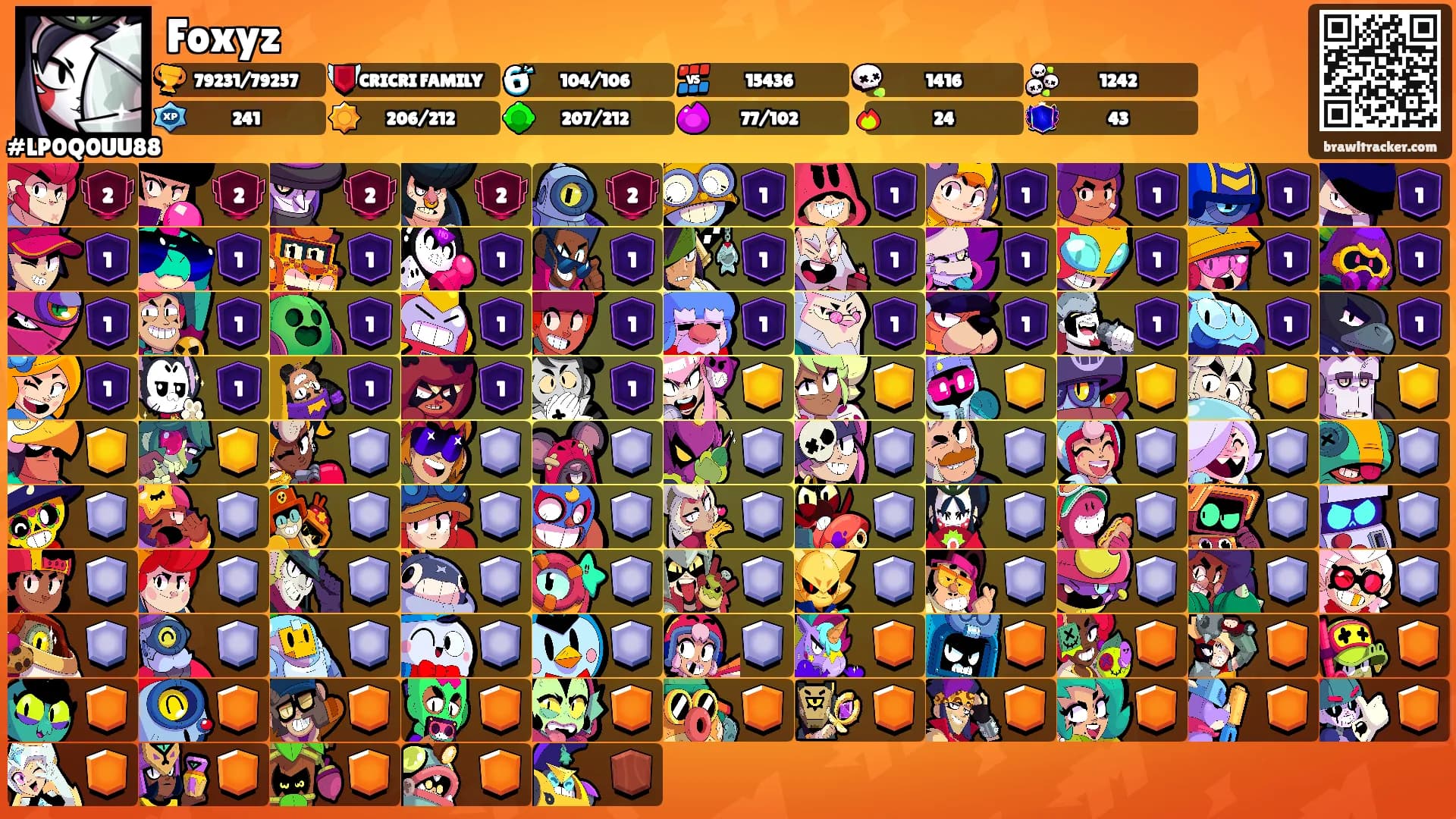 Foxyz's Ranks