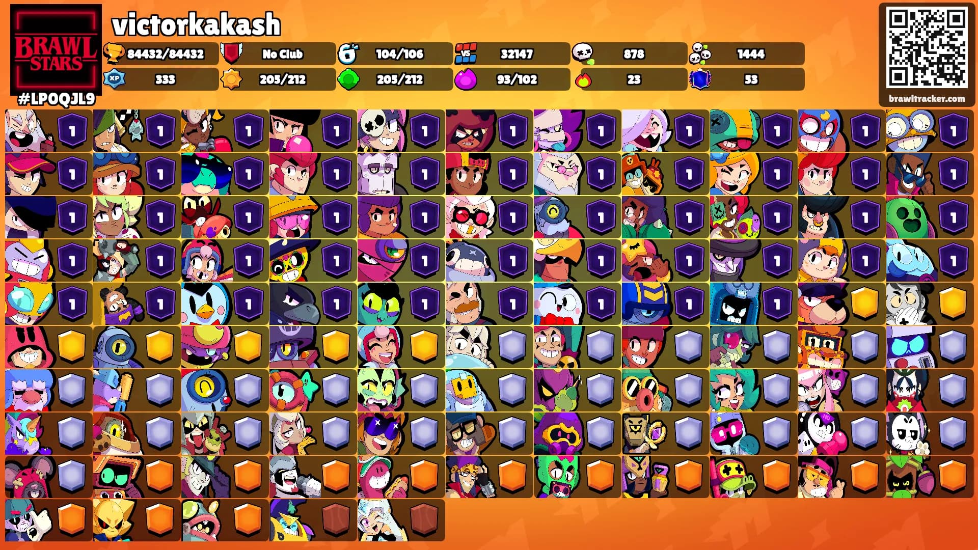 victorkakash's Ranks