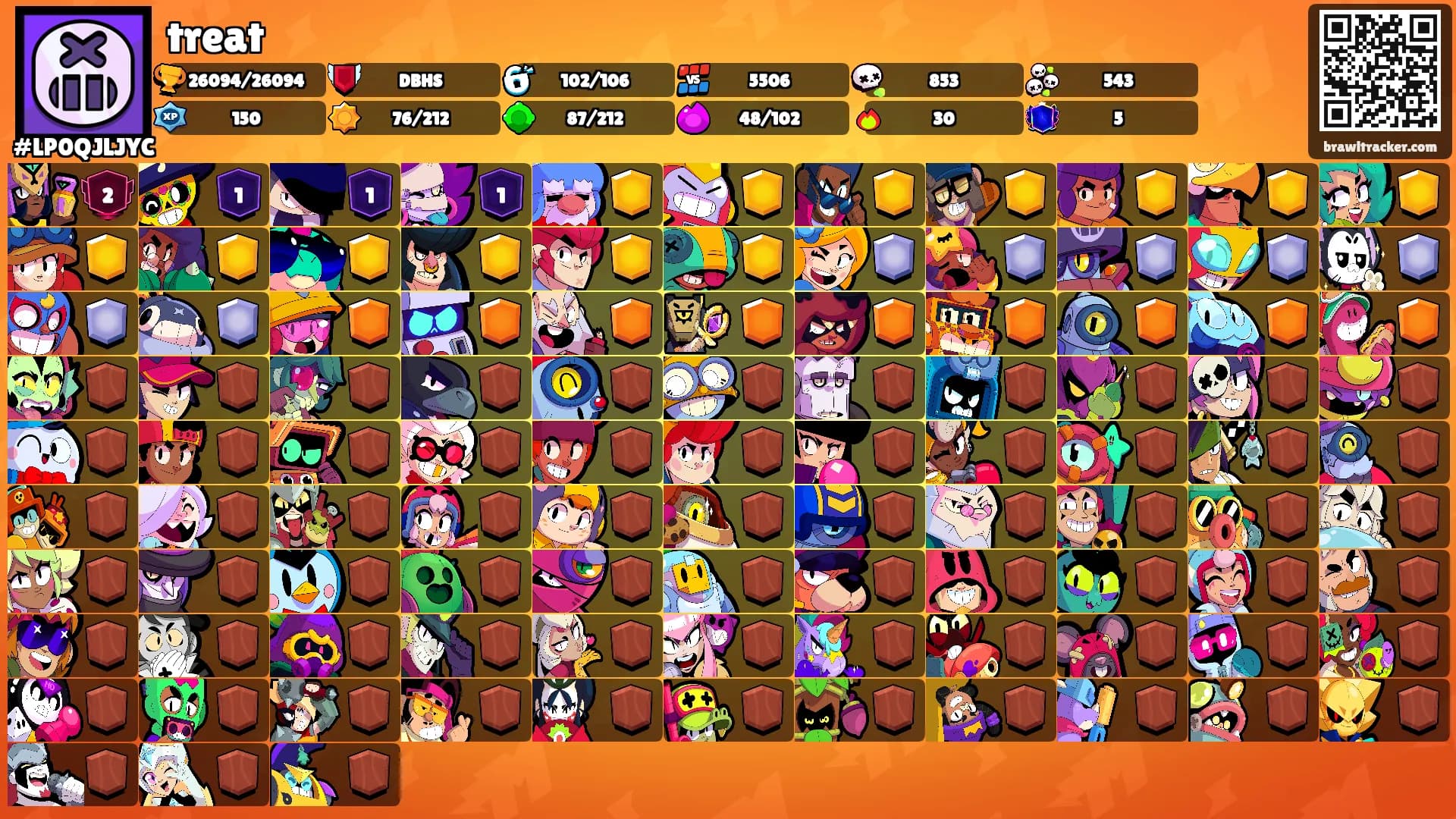 treat's Ranks