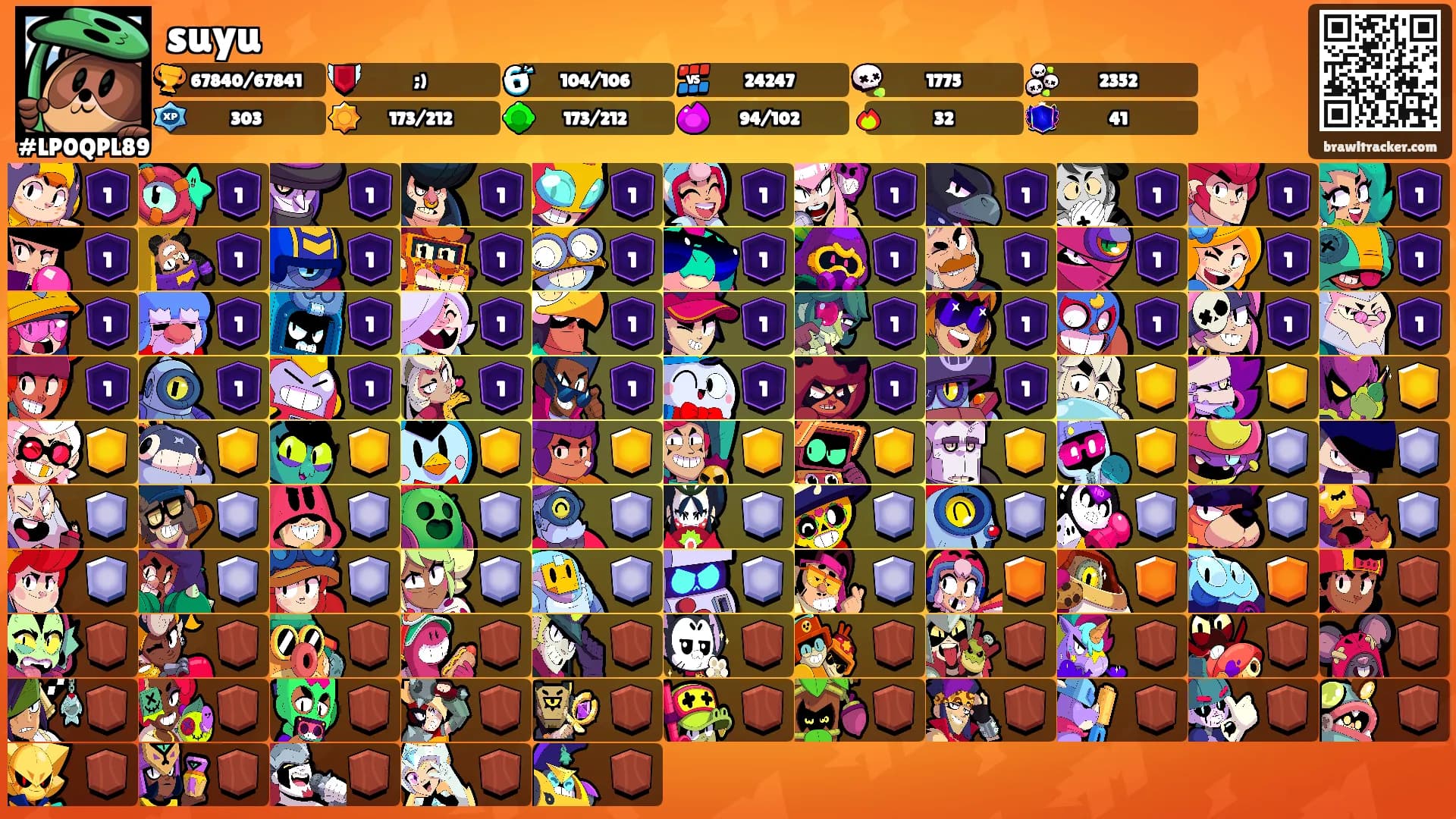 suyu's Ranks