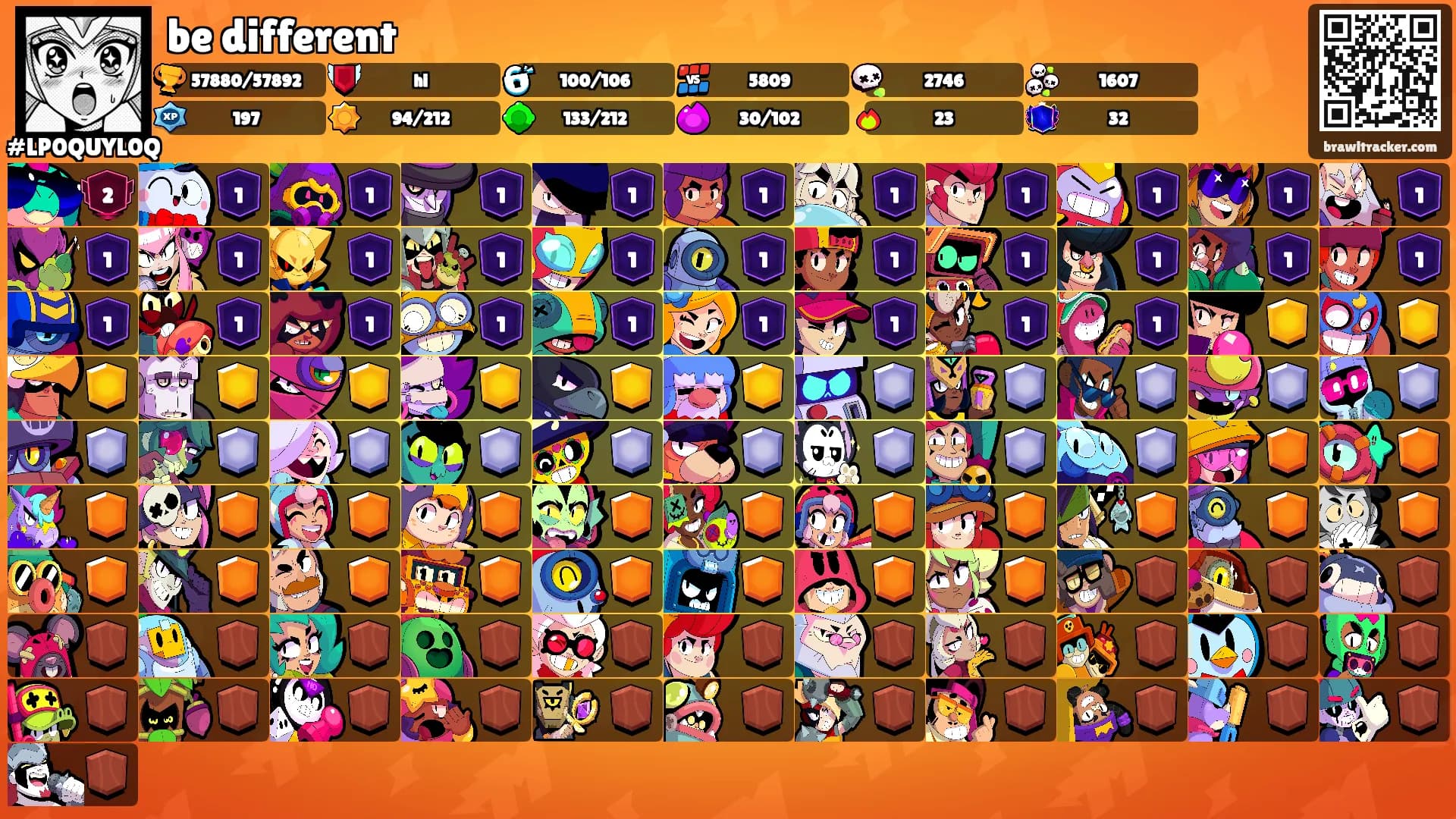 be different's Ranks