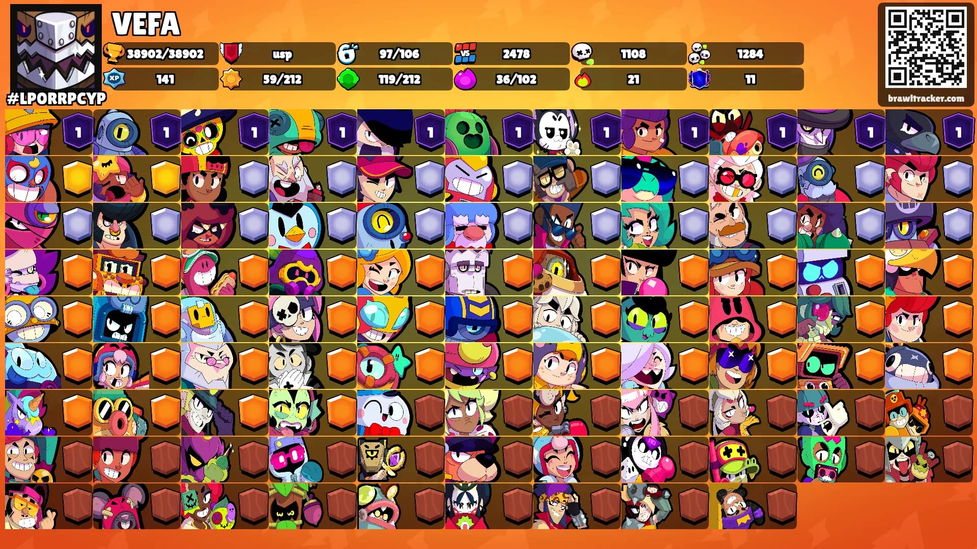 VEFA's Ranks