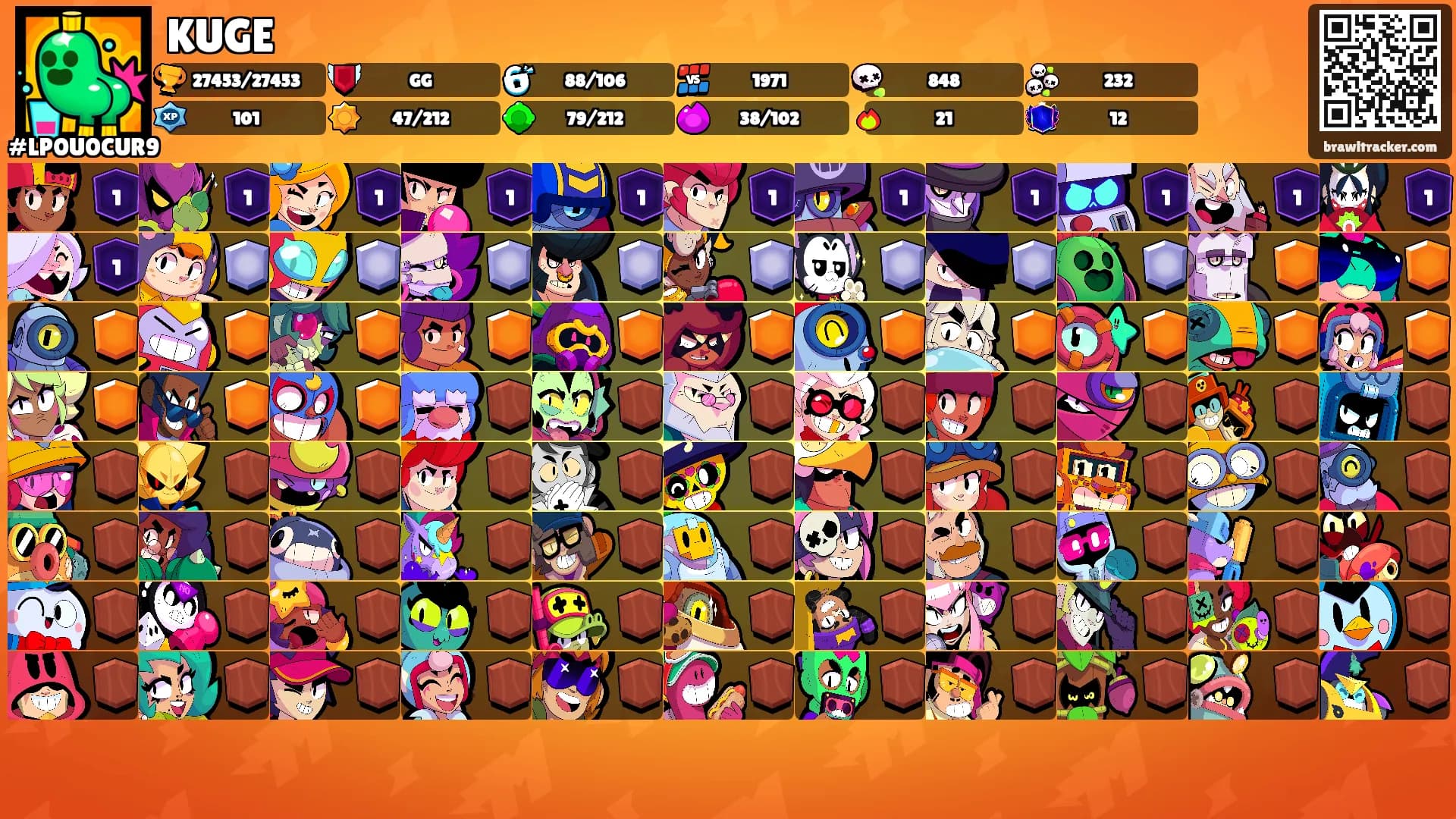 KUGE's Ranks