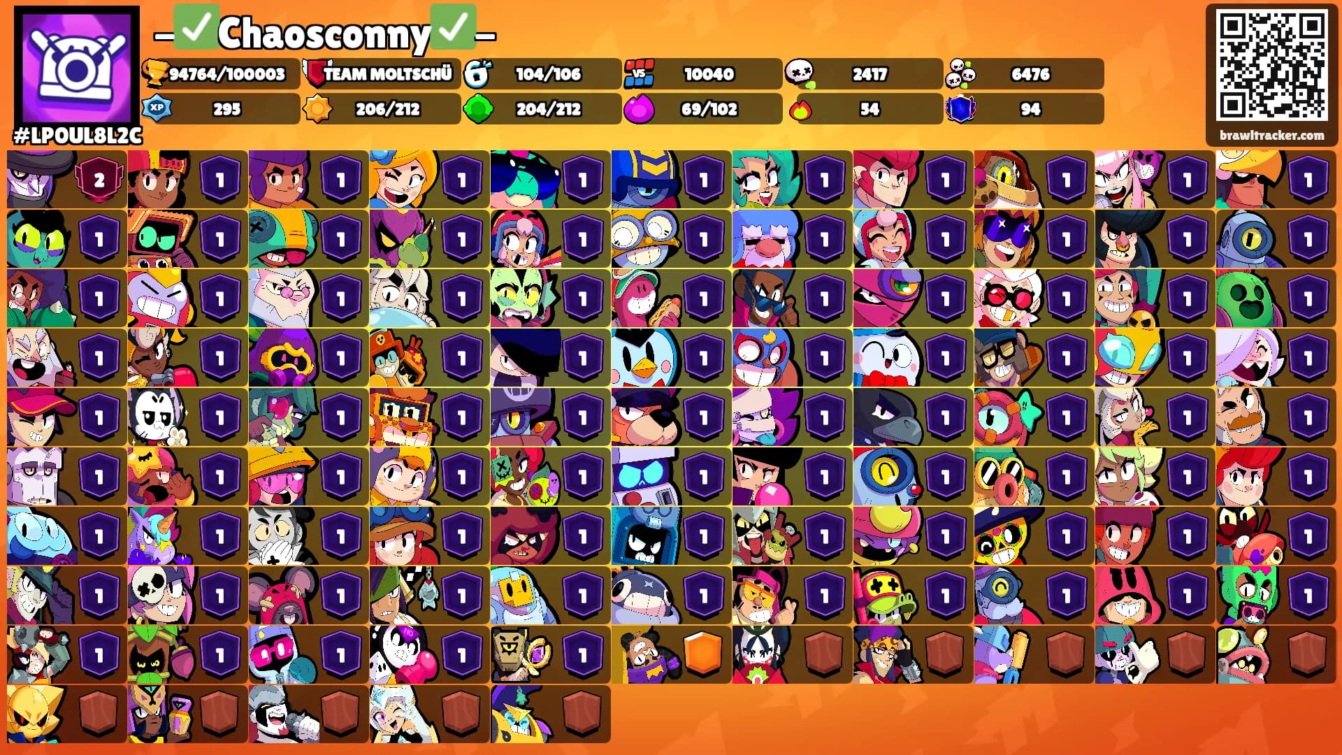 -✅Chaosconny✅-'s Ranks