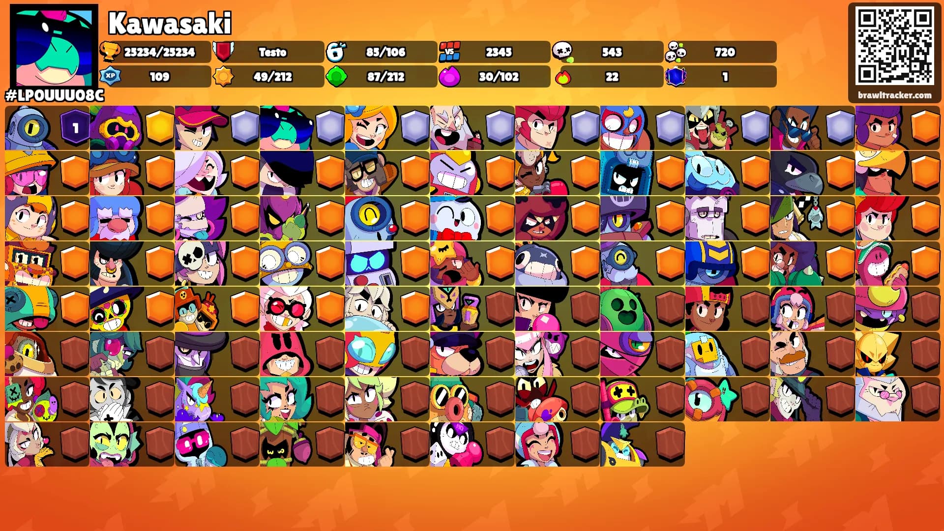 Kawasaki's Ranks