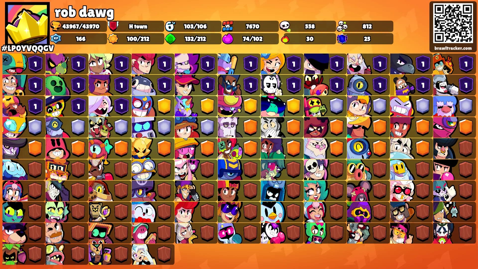 rob dawg's Ranks