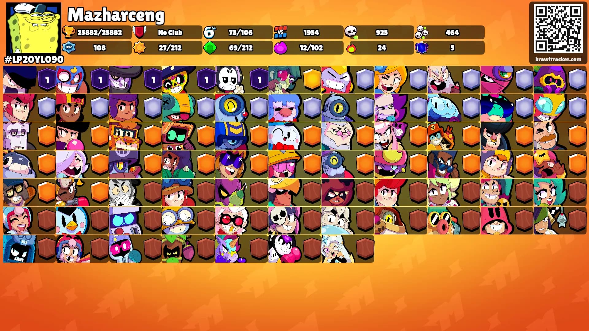 Mazharceng's Ranks