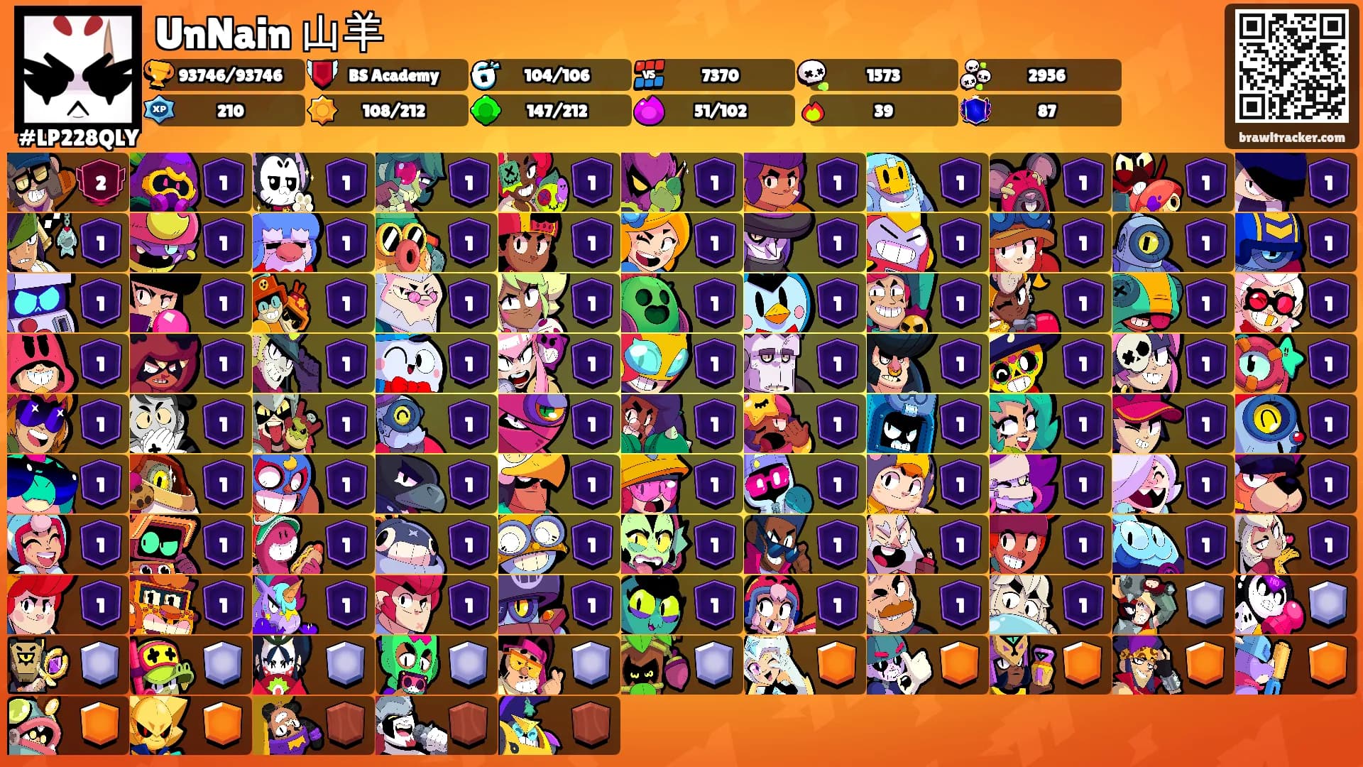 UnNain 山羊's Ranks