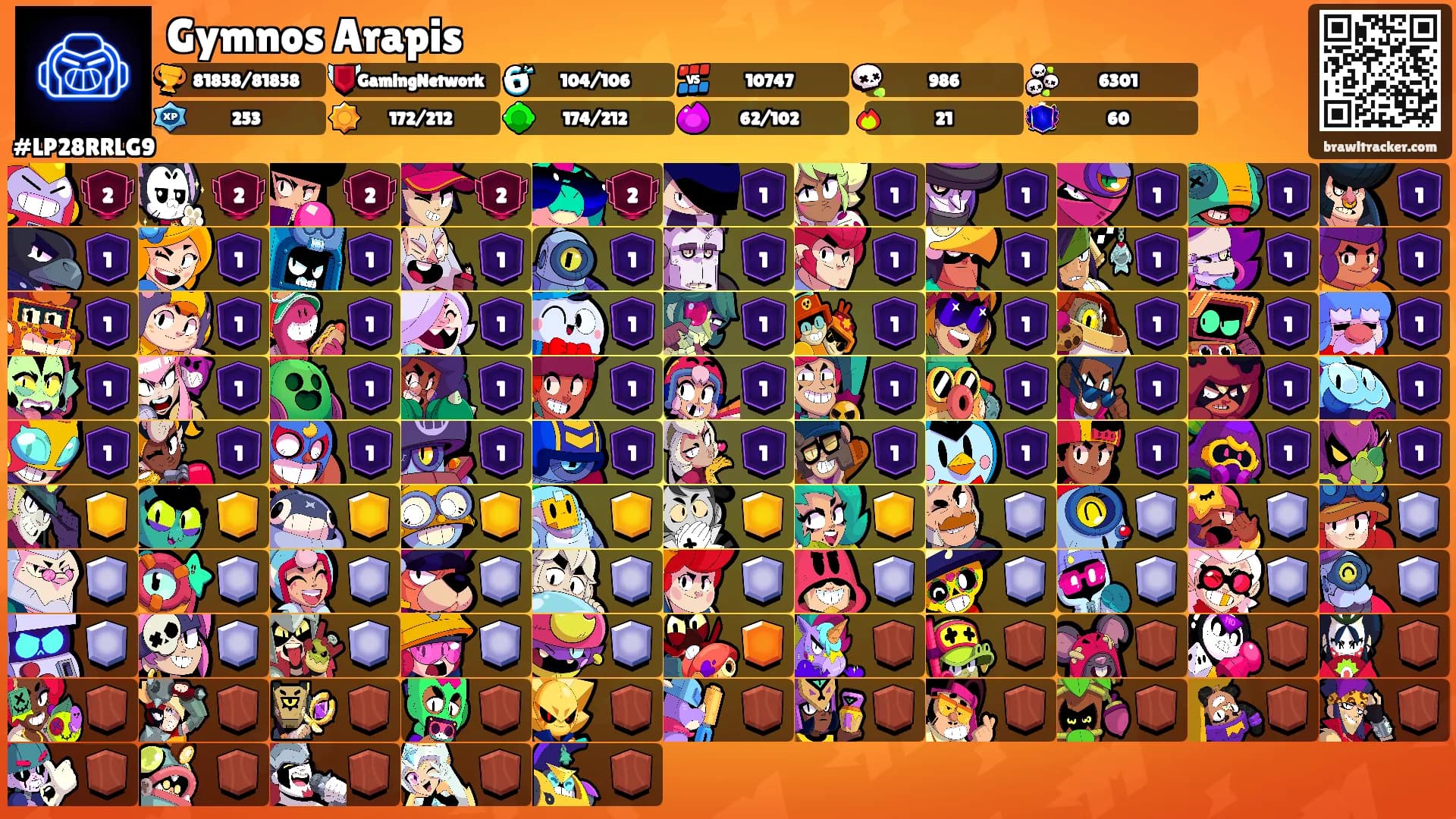 Gymnos Arapis's Ranks