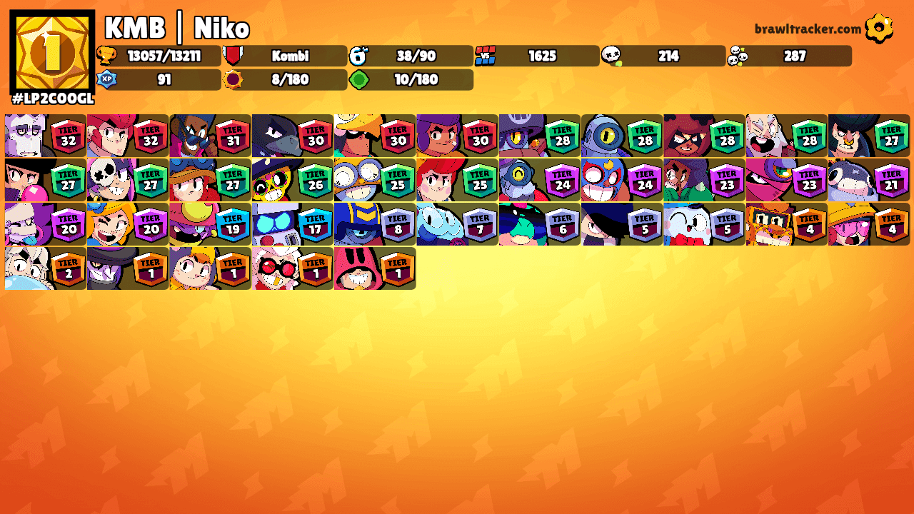 KMB | Niko's Ranks