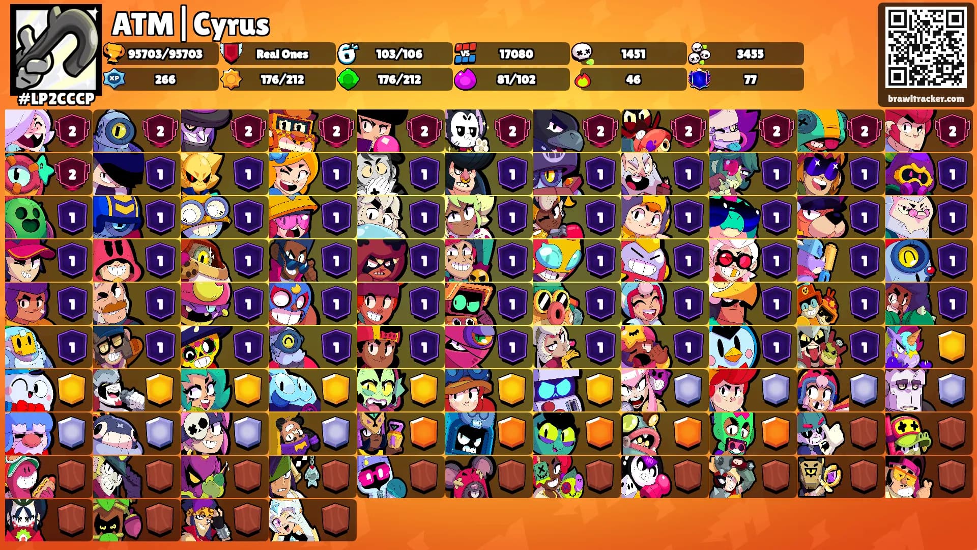 ATM|Cyrus's Ranks