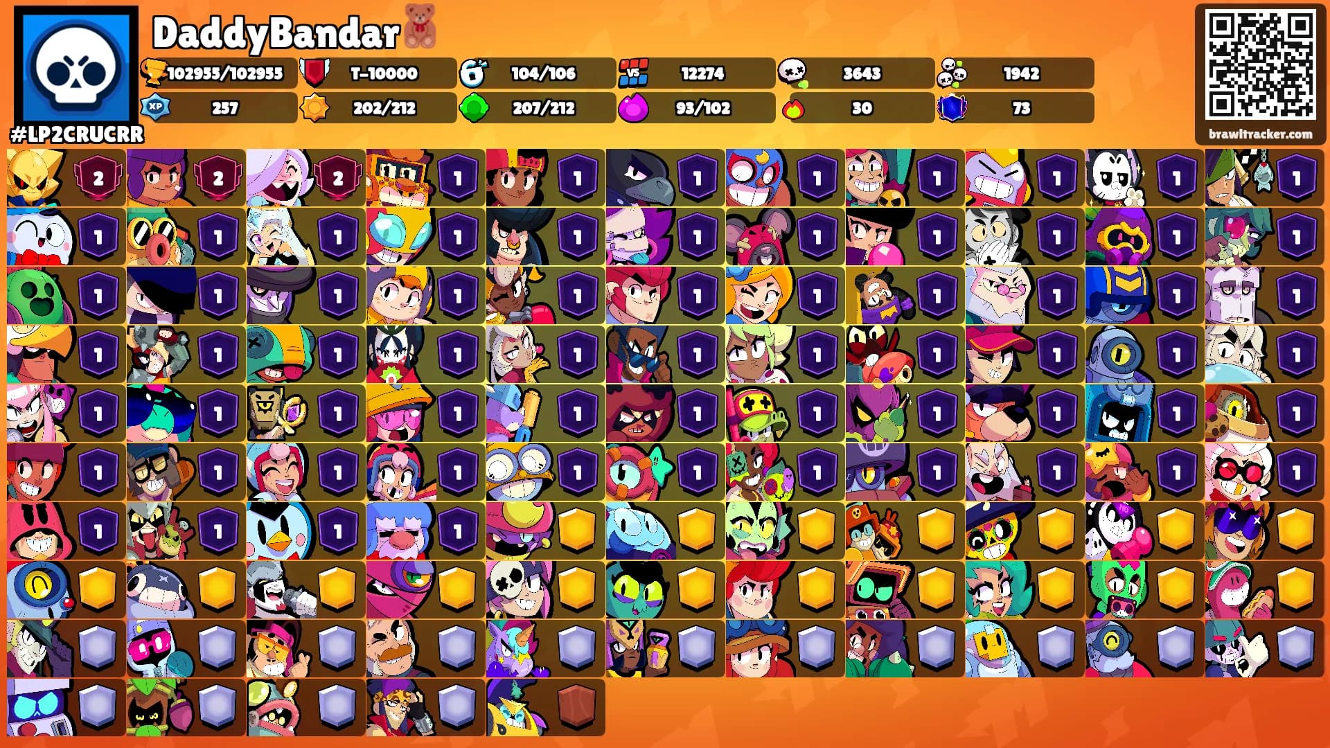 DaddyBandar🧸's Ranks