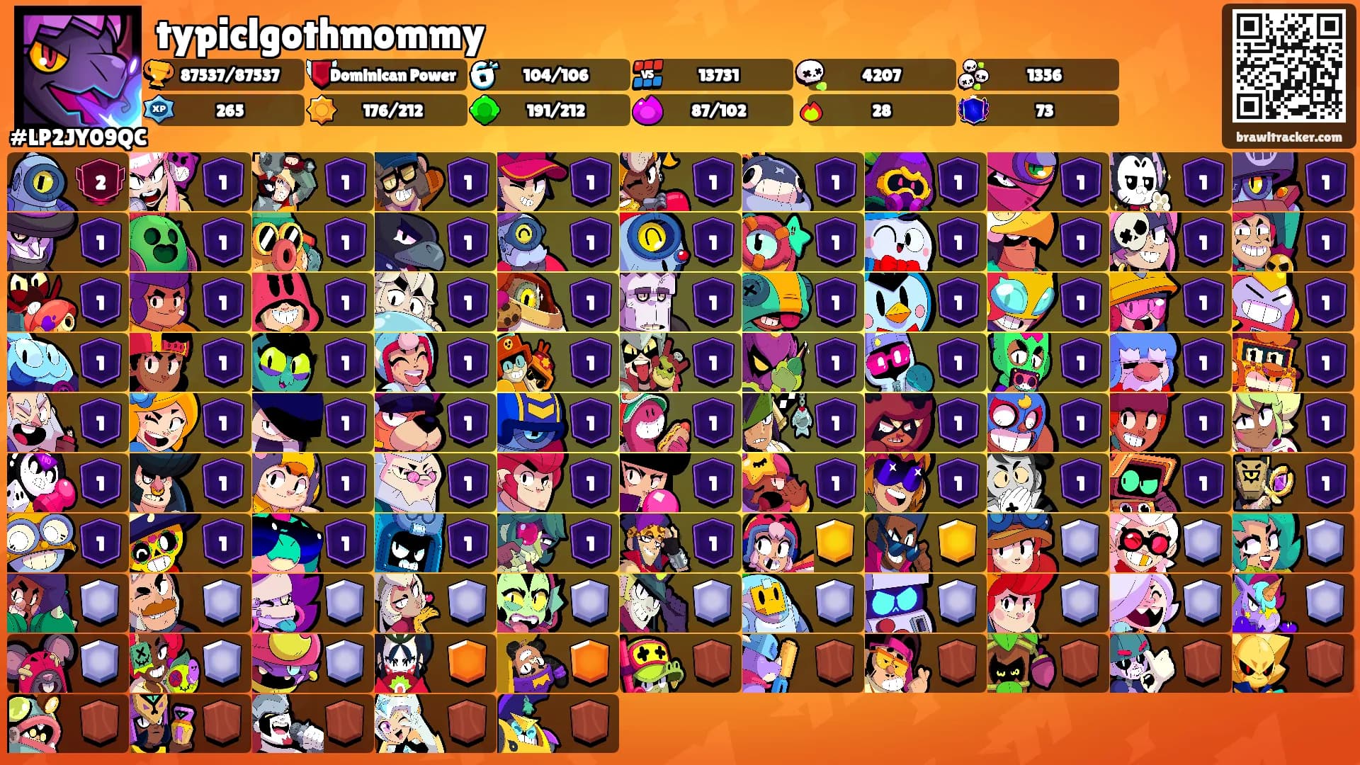 typiclgothmommy's Ranks