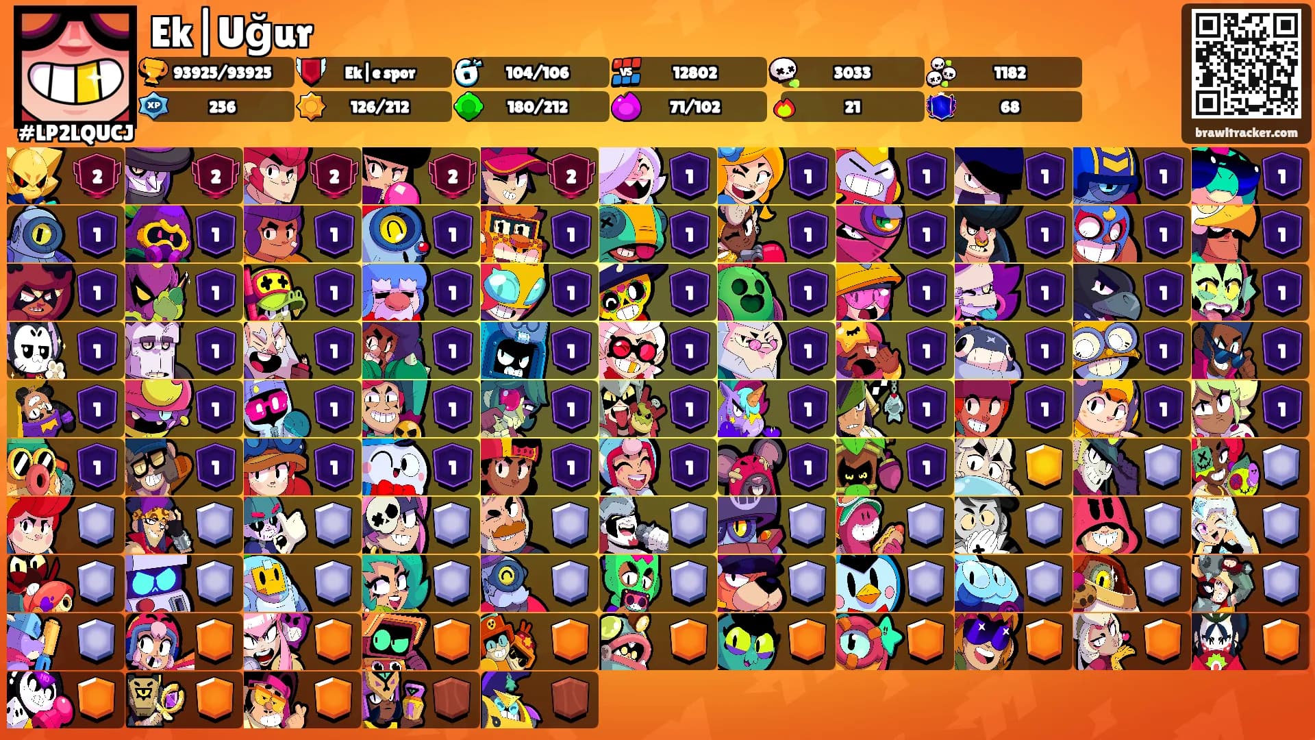 Ek|Uğur's Ranks