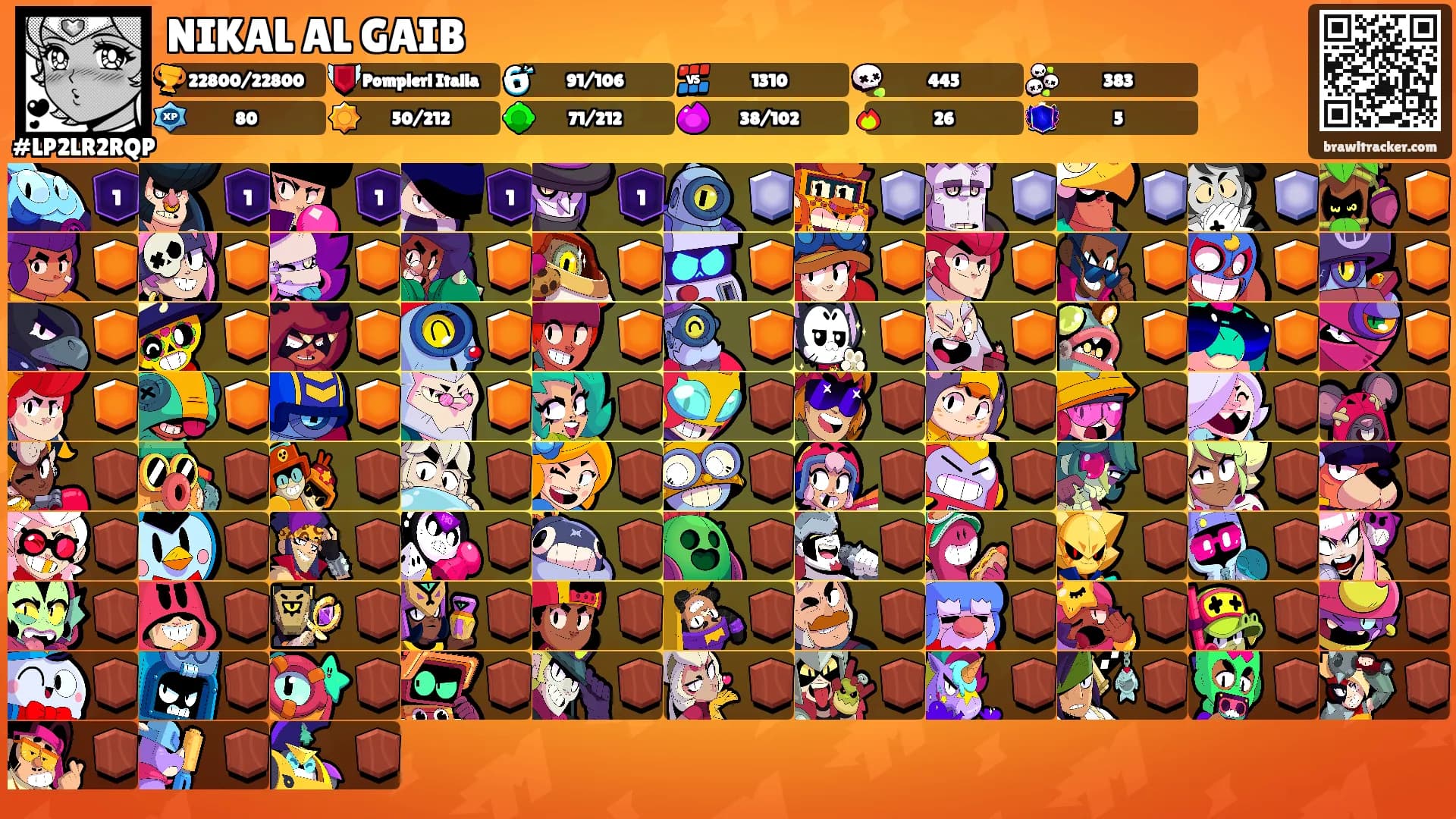 NIKAL AL GAIB's Ranks