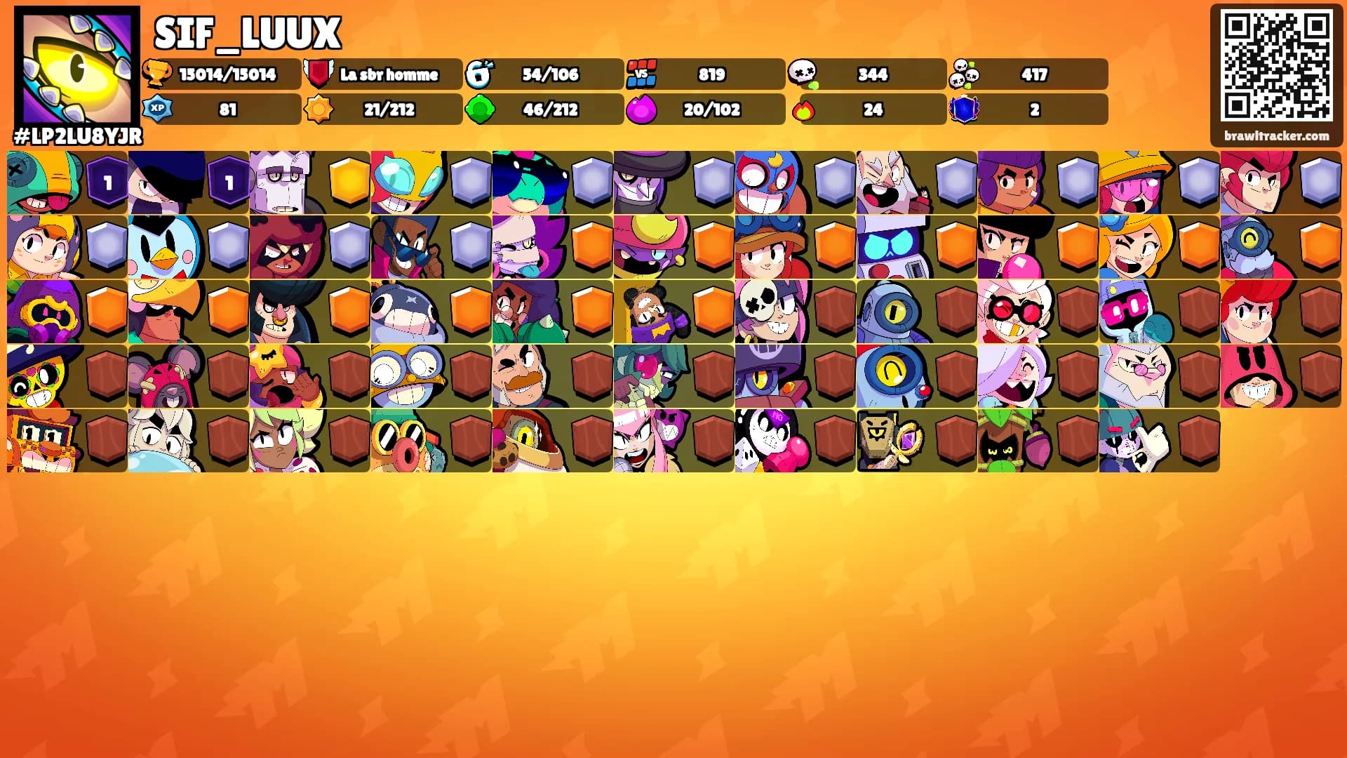SIF_LUUX's Ranks